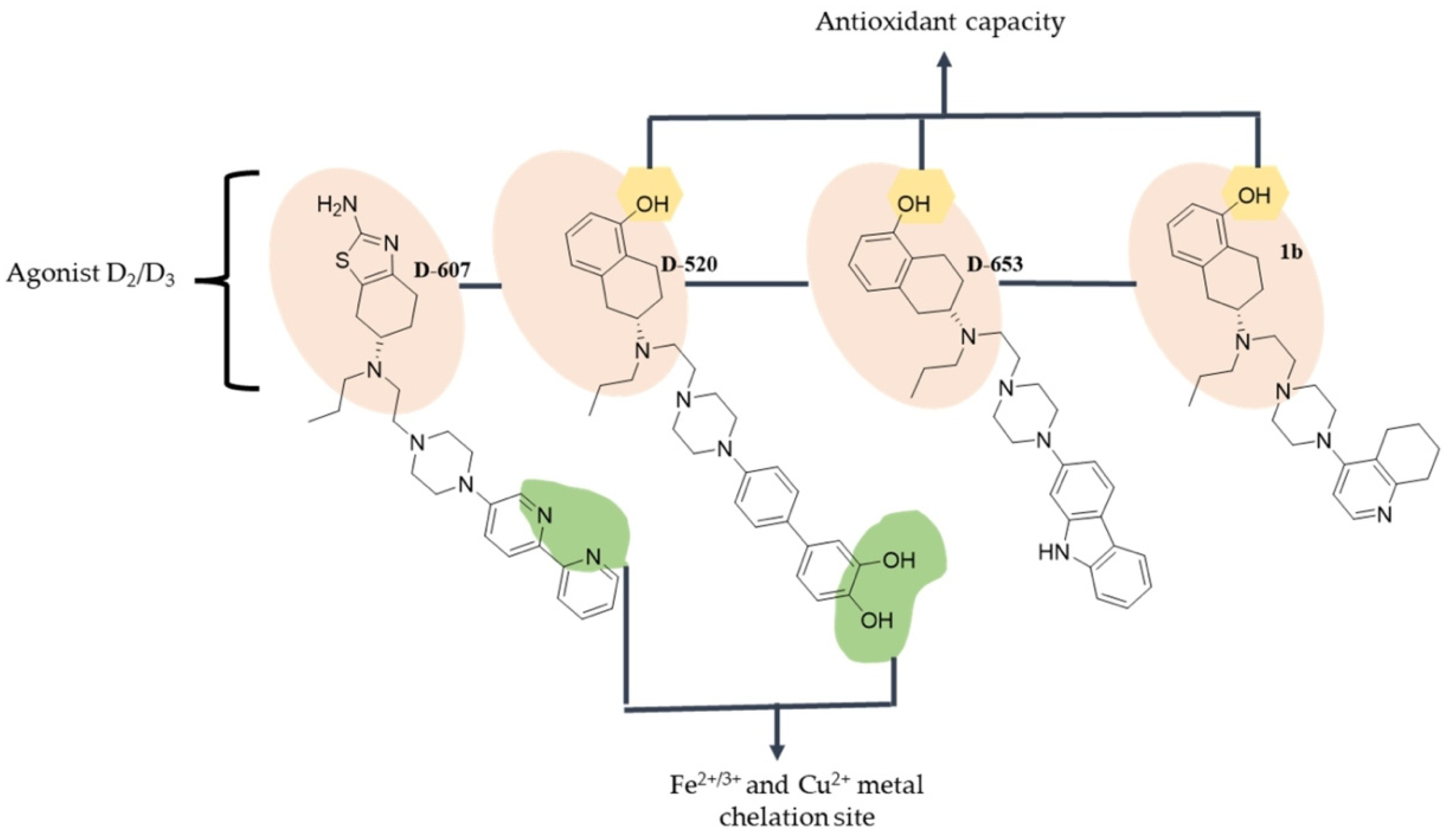 Antioxidants 12 00214 g006