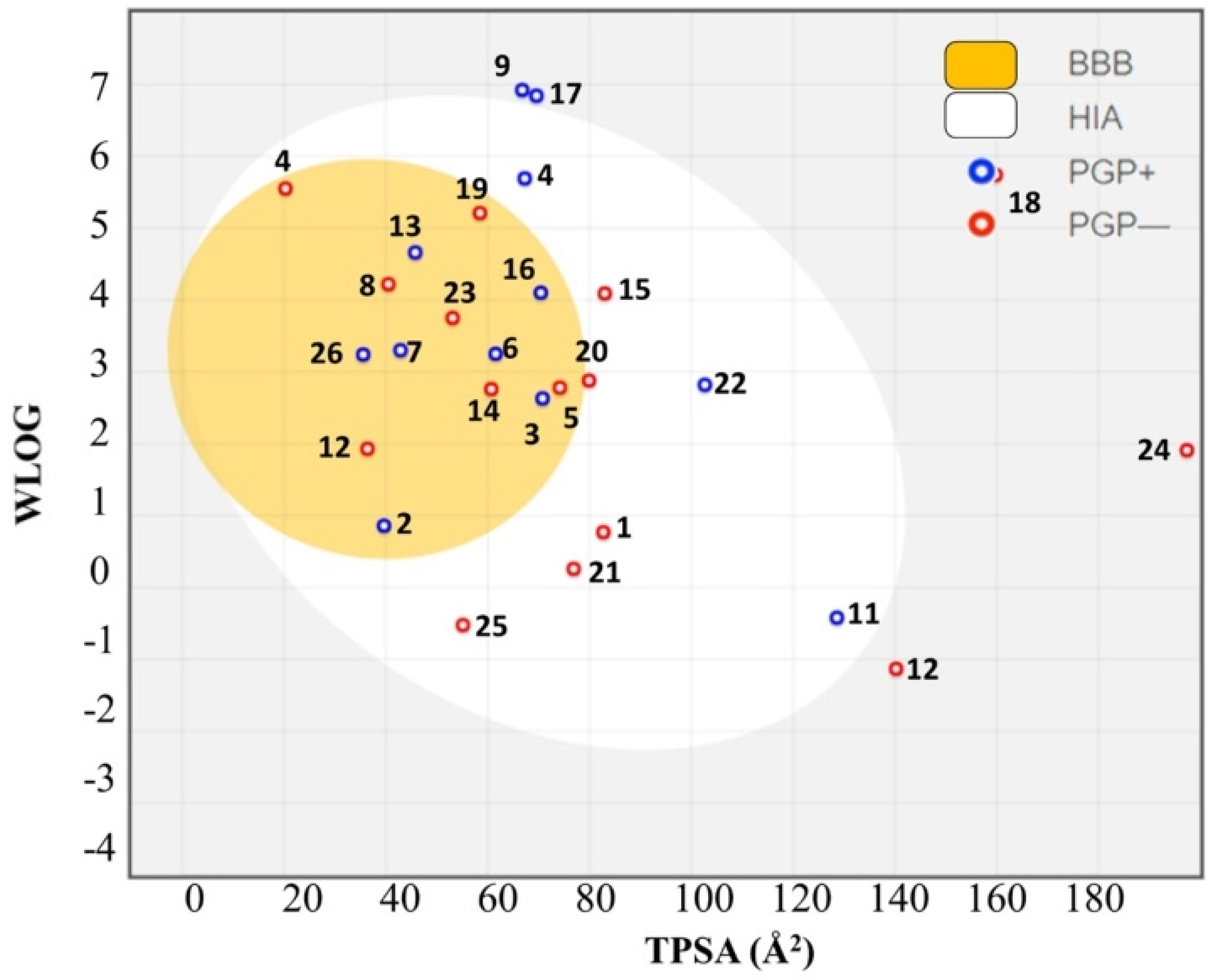 Antioxidants 12 00214 g010