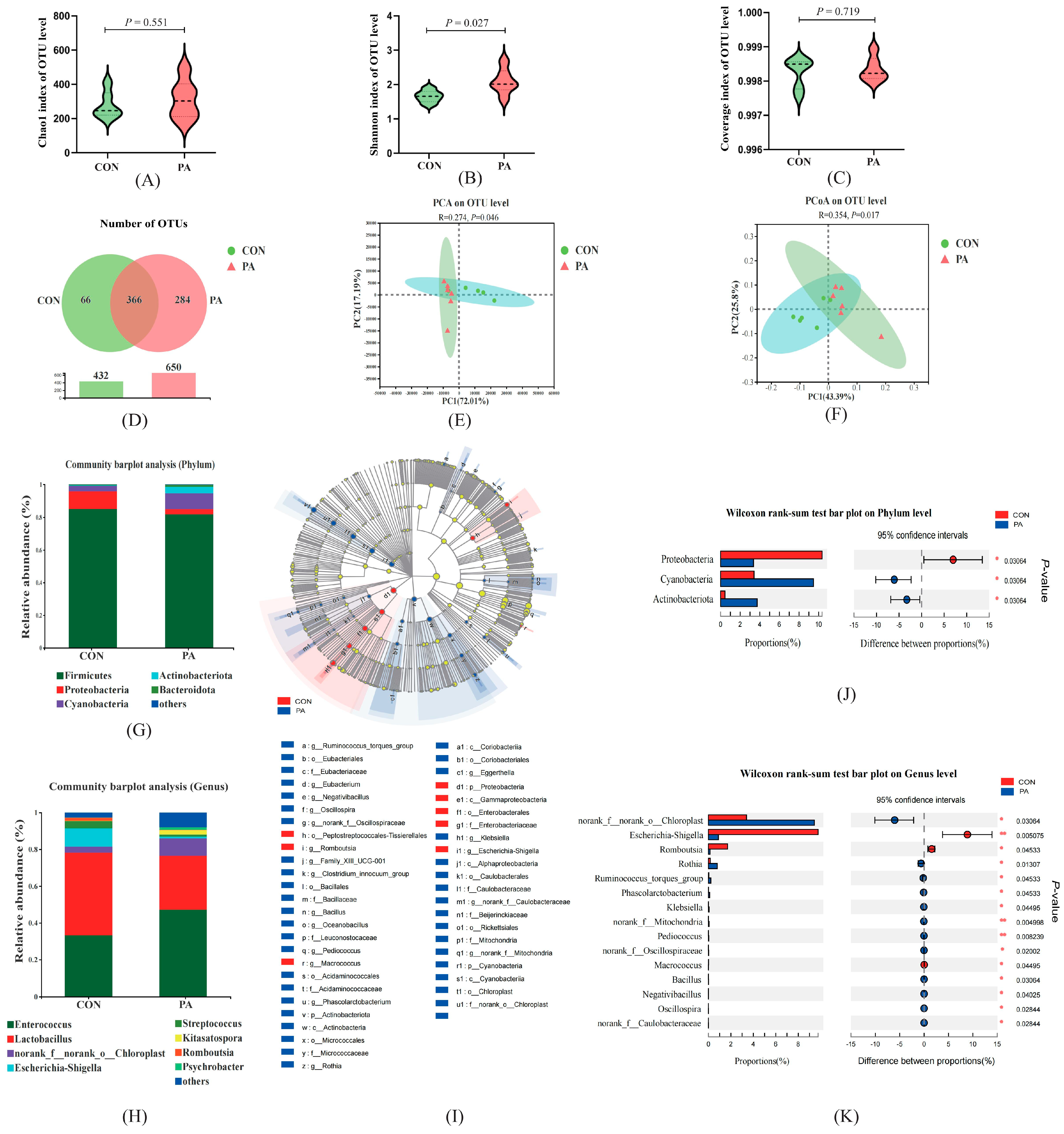 Antioxidants 12 00215 g007