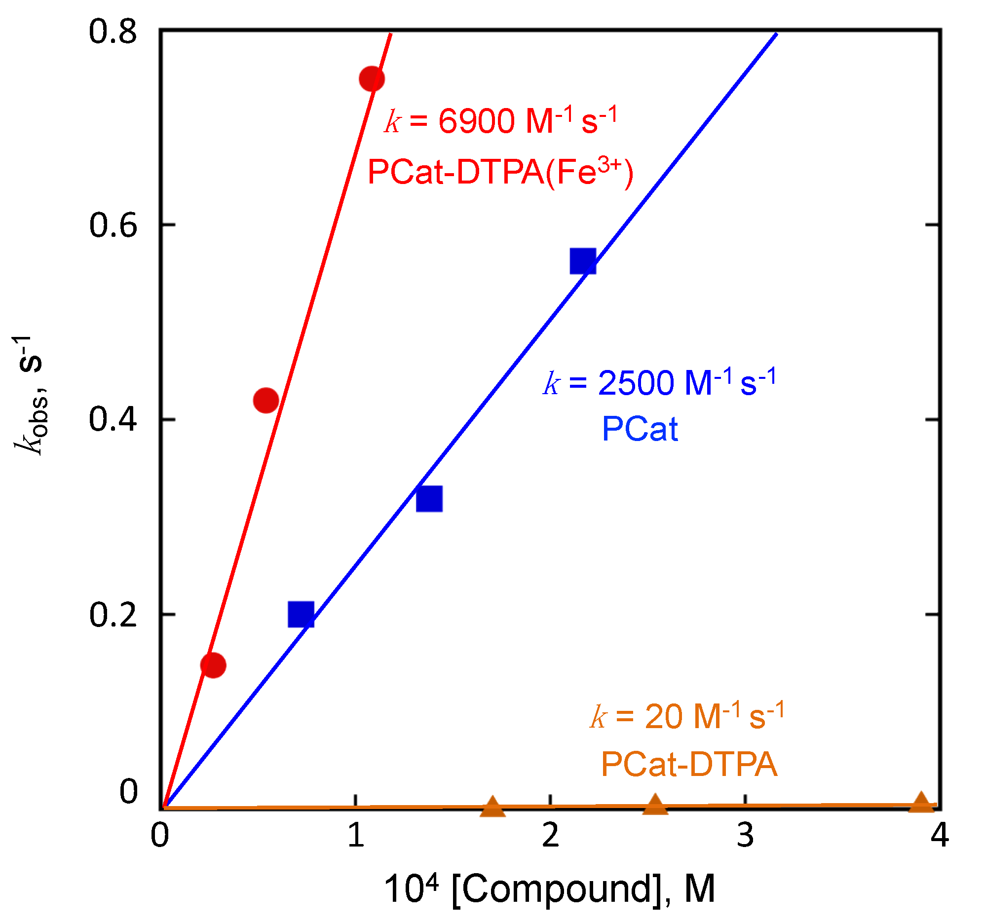 Antioxidants 12 00225 g003 Antioxidants 12 00225 g003
