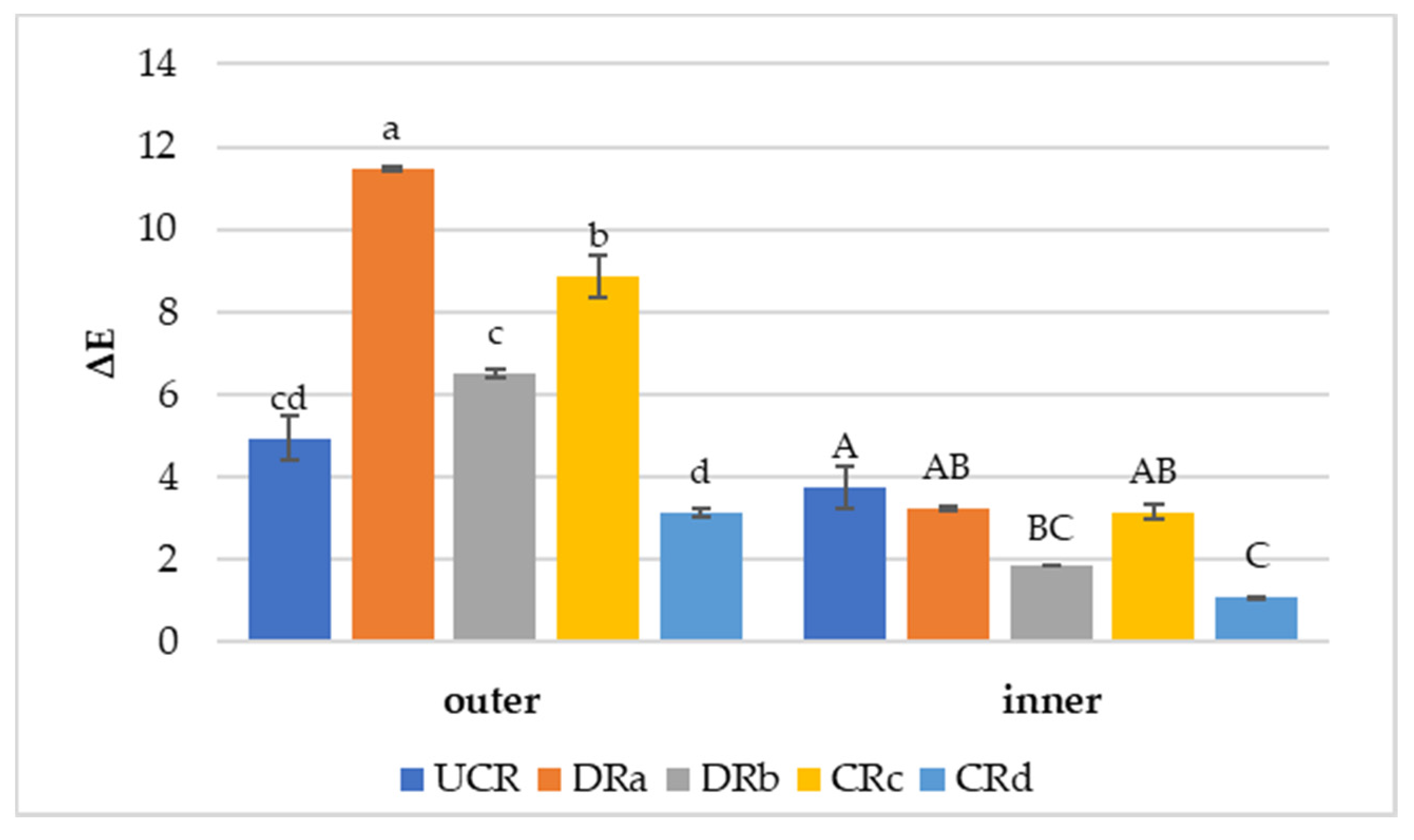 Antioxidants 12 00235 g003 Antioxidants 12 00235 g003