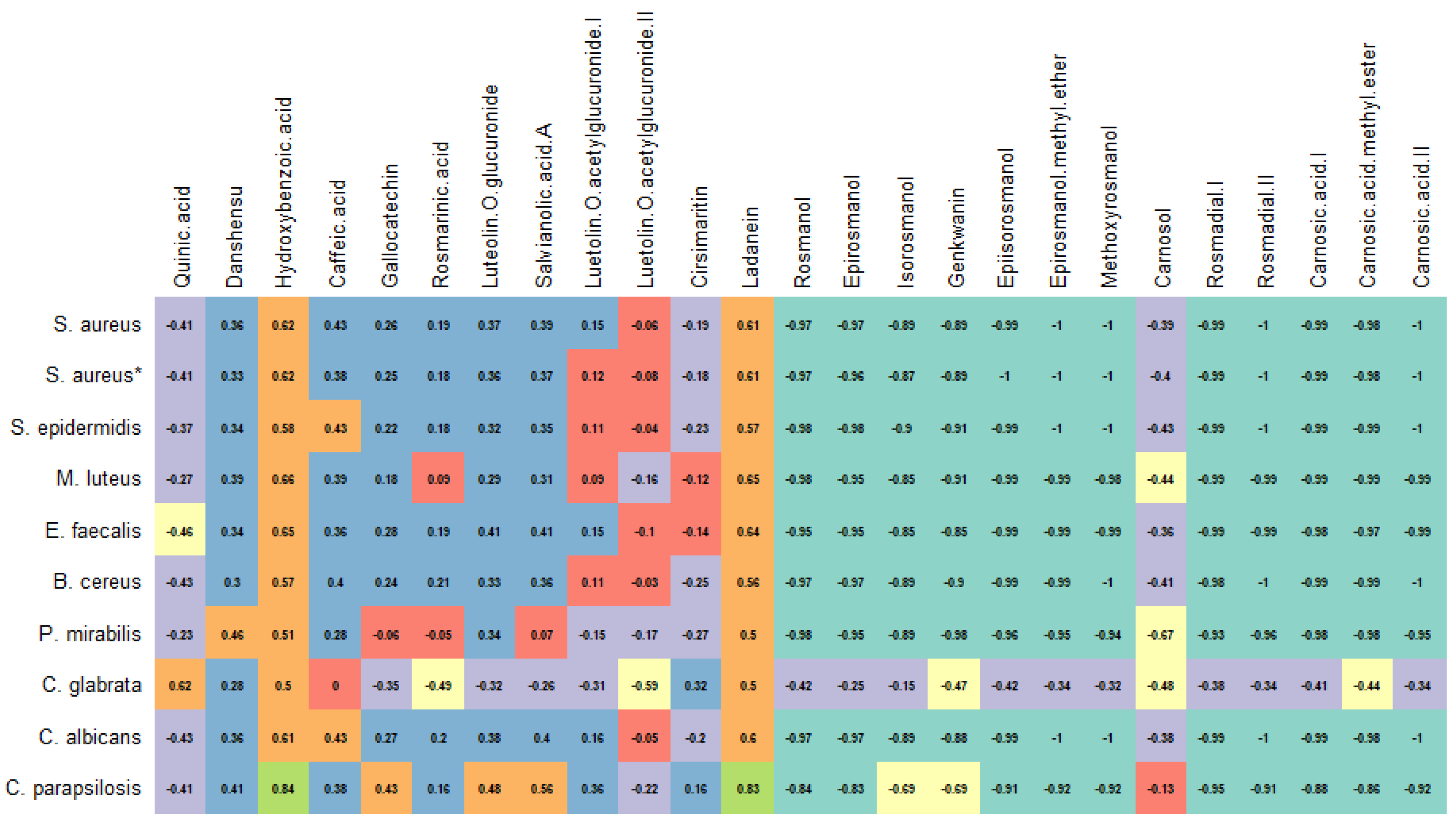 Antioxidants 12 00244 g003