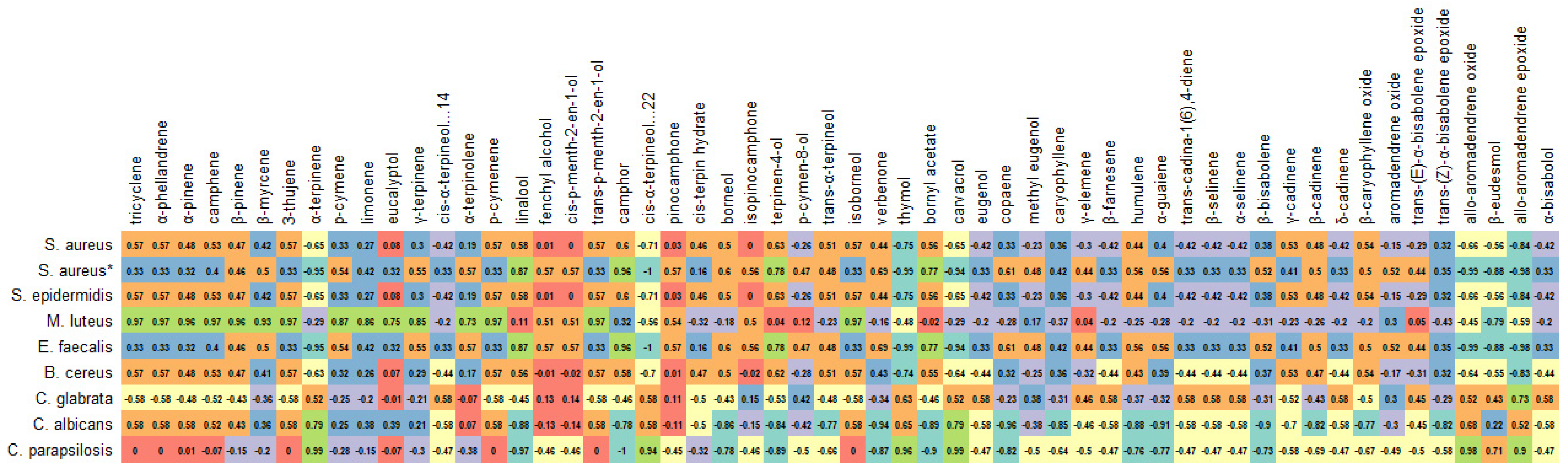 Antioxidants 12 00244 g004