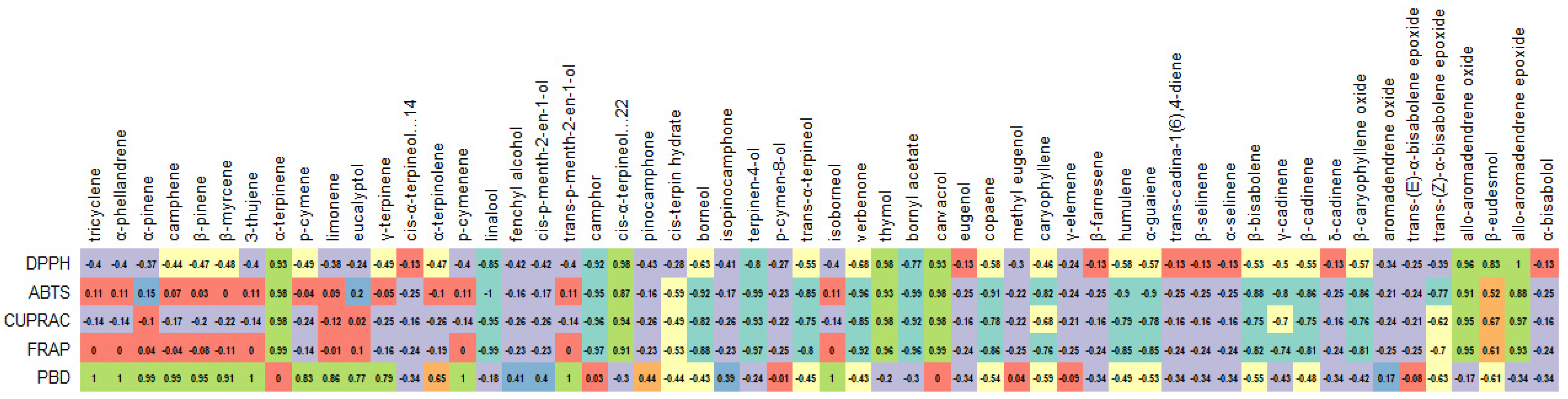 Antioxidants 12 00244 g006