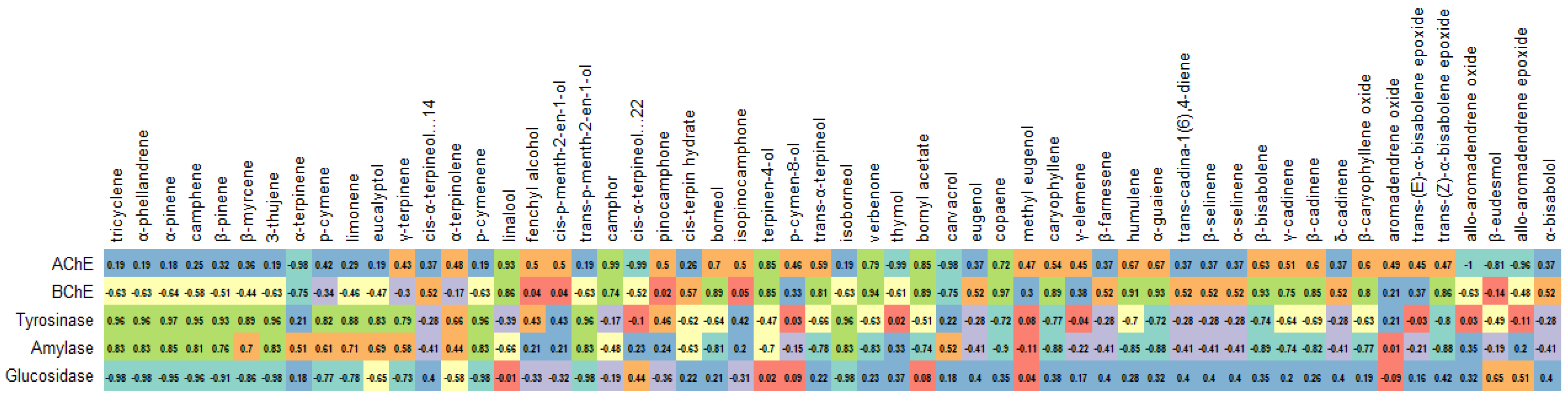 Antioxidants 12 00244 g007