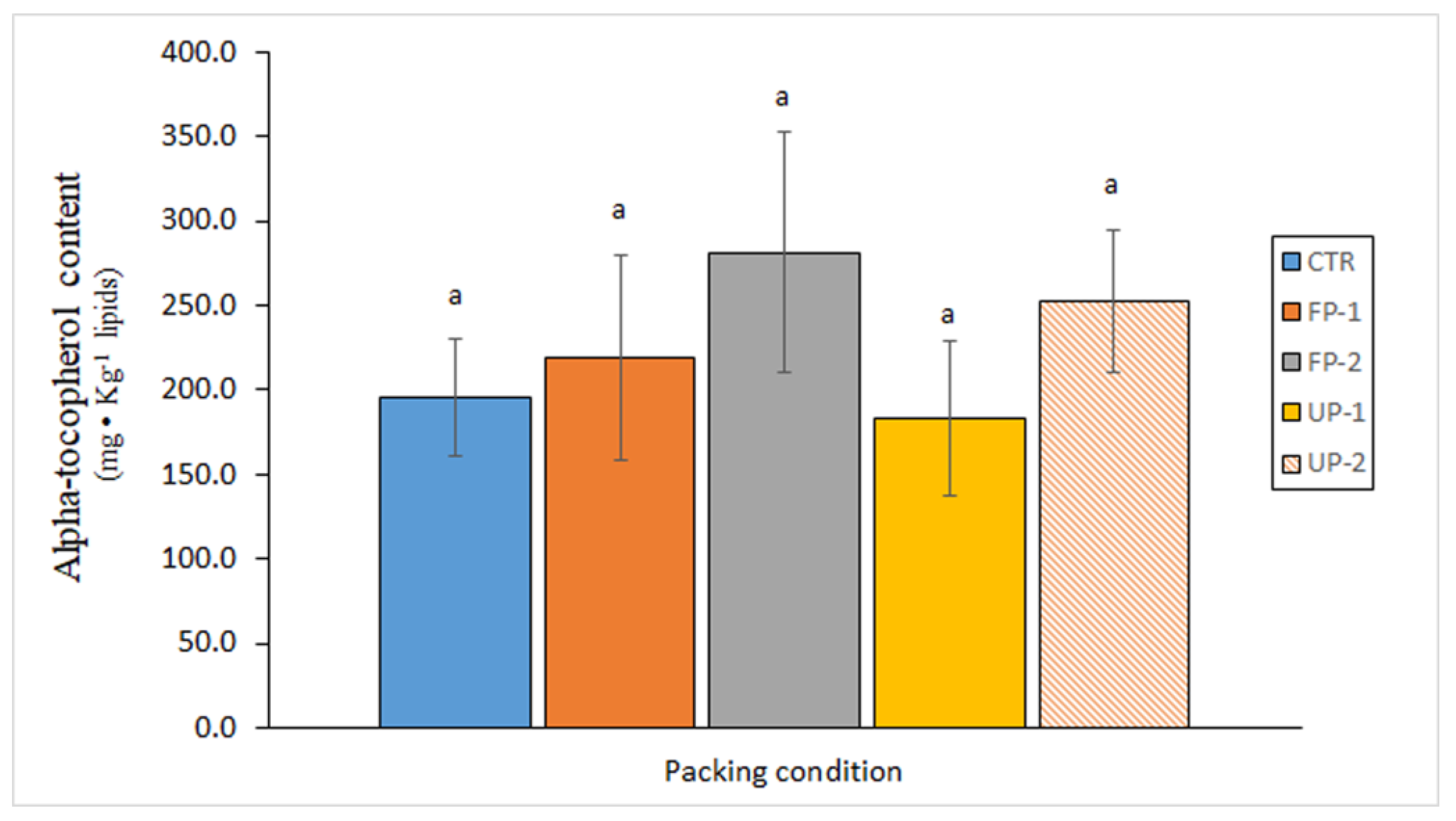 Antioxidants 12 00245 g002 Antioxidants 12 00245 g002
