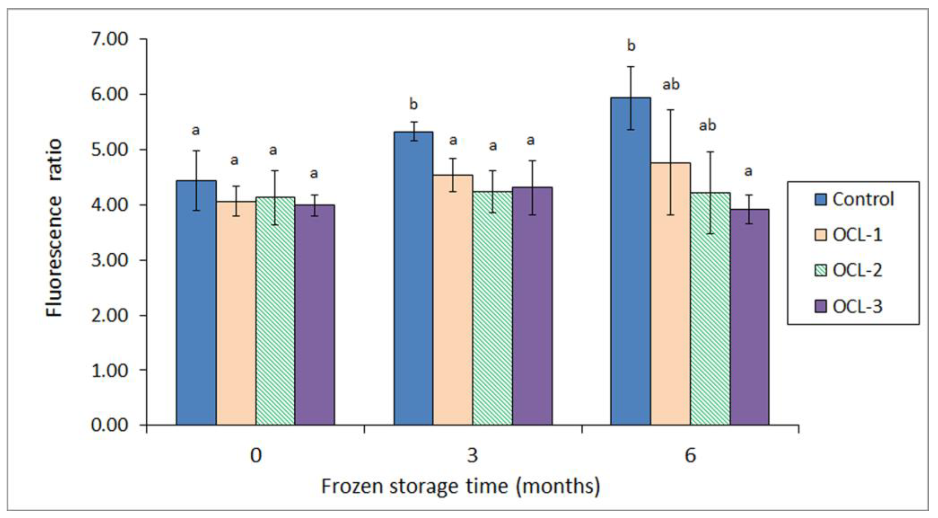 Antioxidants 12 00245 g004 Antioxidants 12 00245 g004