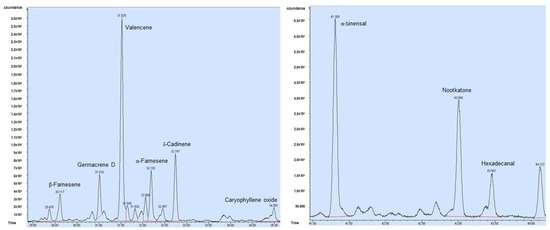 Citrus sinensis Essential Oils an Innovative Antioxidant and ...