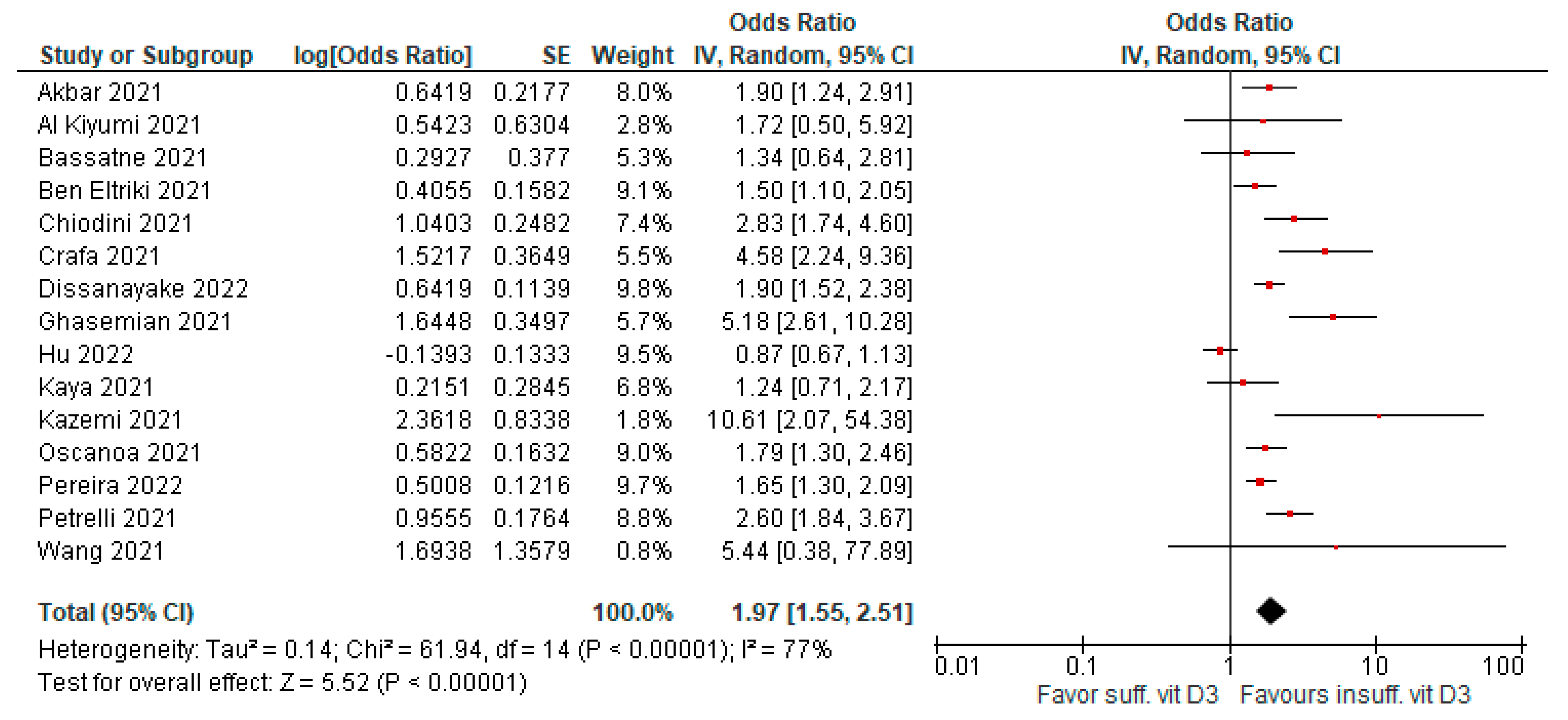 Antioxidants 12 00247 g003 Antioxidants 12 00247 g003
