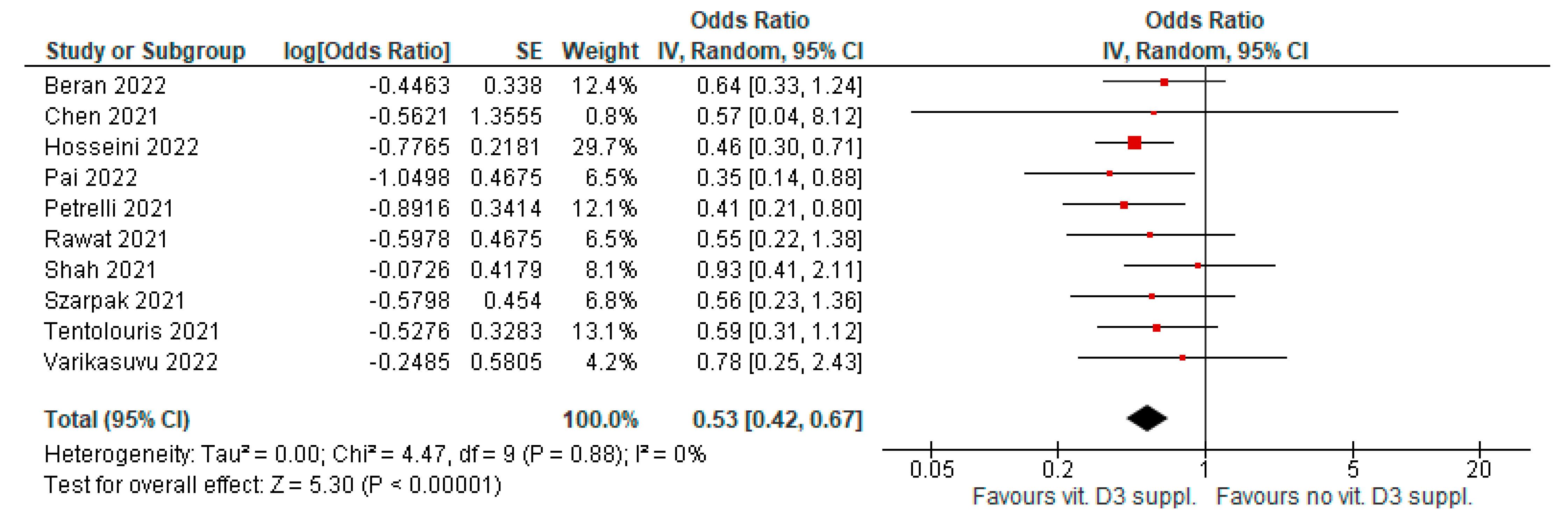 Antioxidants 12 00247 g006 Antioxidants 12 00247 g006