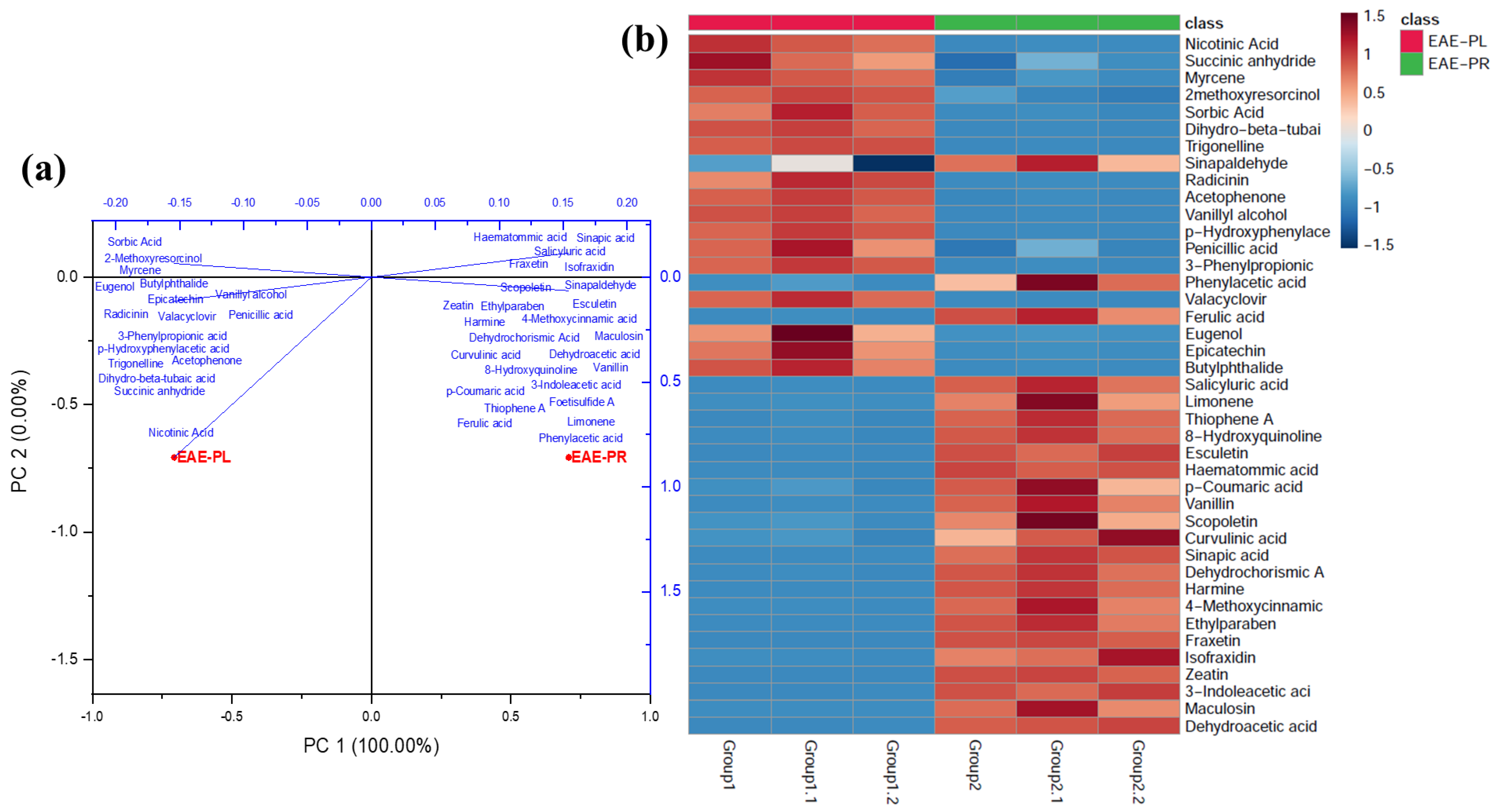 Antioxidants 12 00248 g004 Antioxidants 12 00248 g004