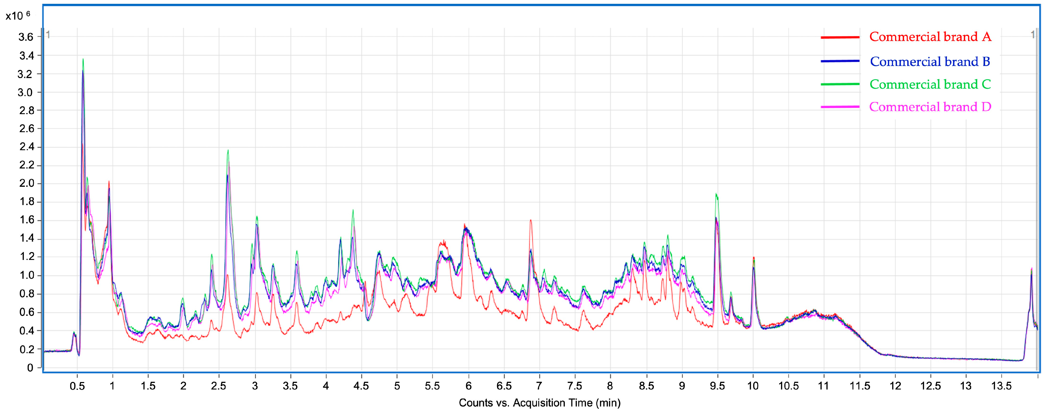 Antioxidants 12 00251 g001 Antioxidants 12 00251 g001