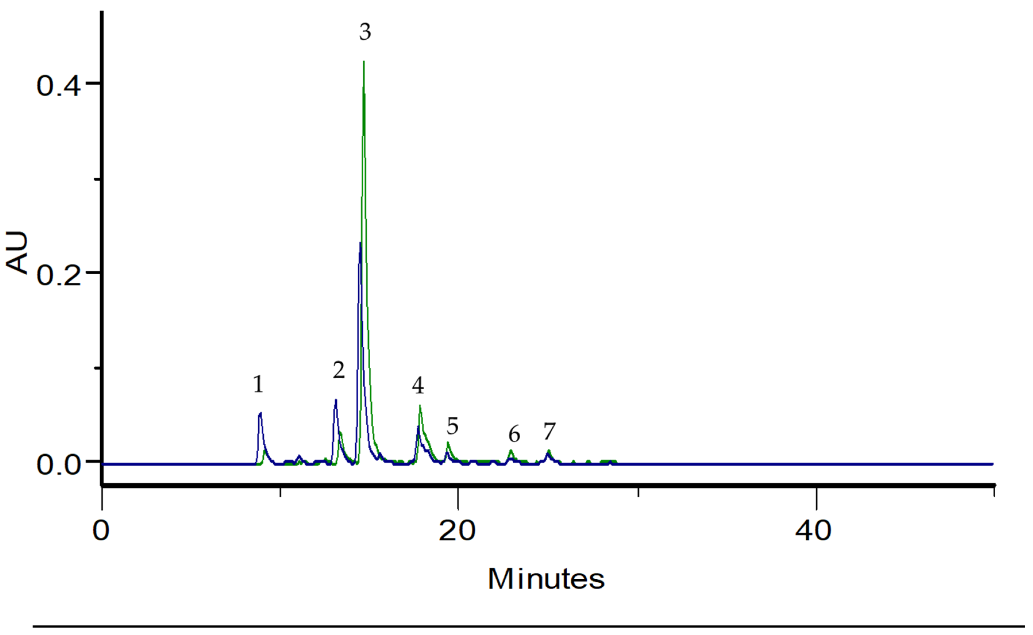 Antioxidants 12 00252 g001