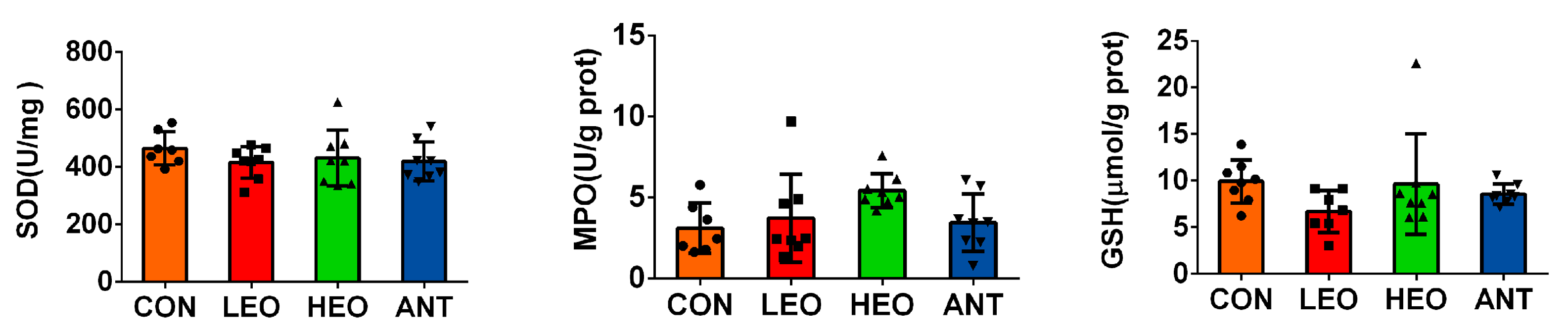 Antioxidants 12 00253 g001 Antioxidants 12 00253 g001