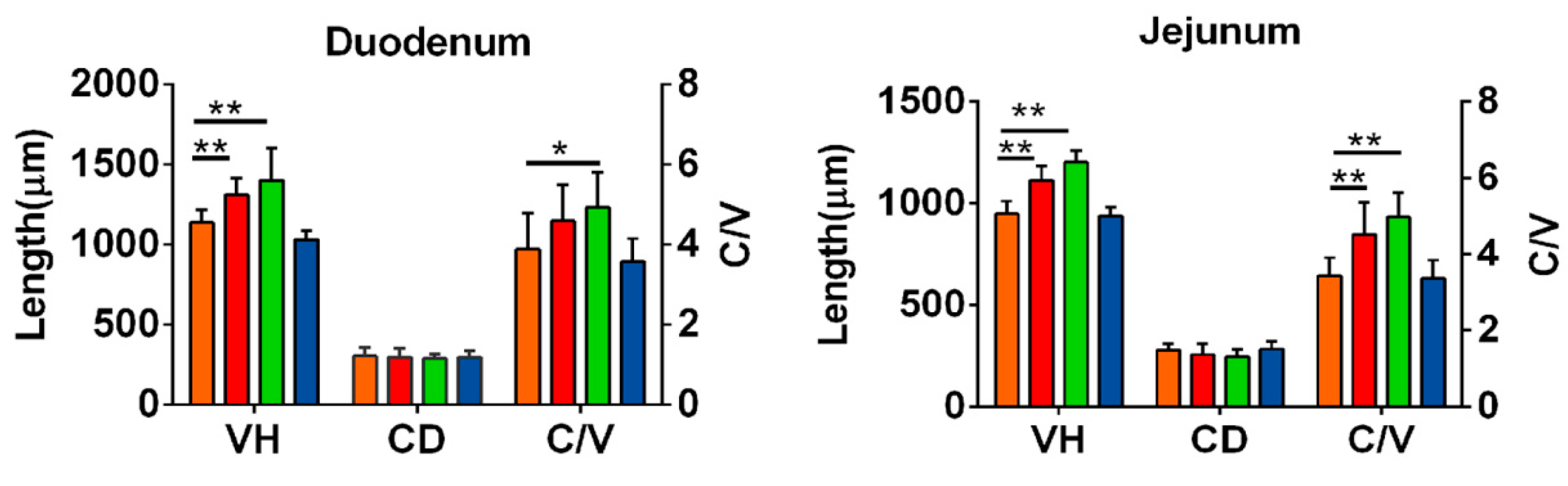 Antioxidants 12 00253 g002 Antioxidants 12 00253 g002