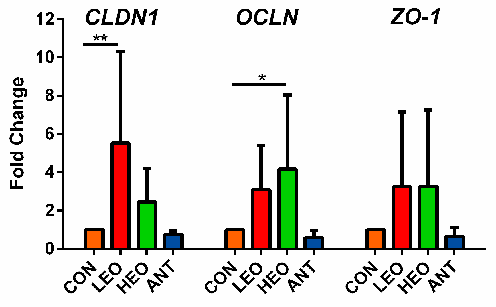 Antioxidants 12 00253 g003 Antioxidants 12 00253 g003