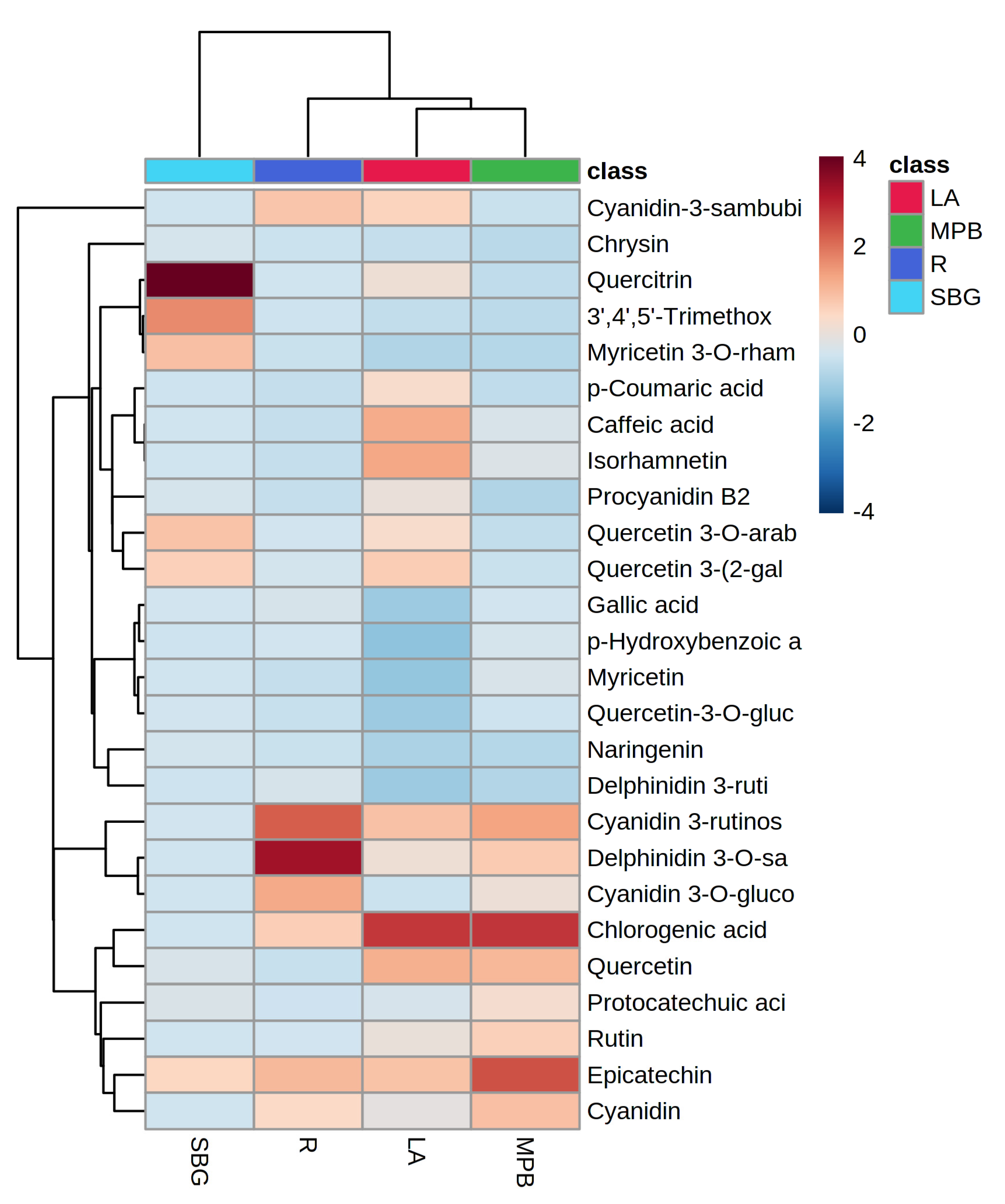 Antioxidants 12 00254 g003 Antioxidants 12 00254 g003
