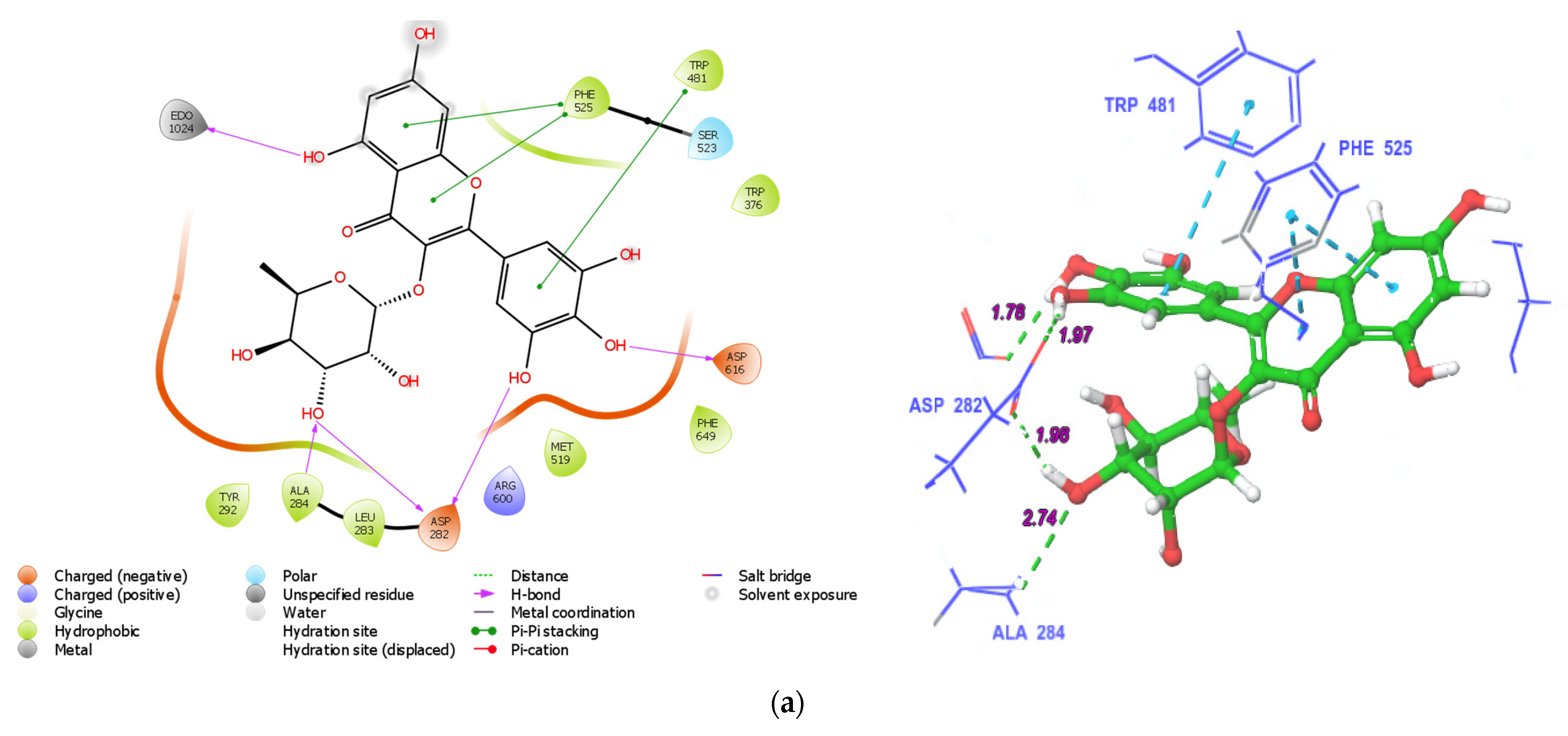 Antioxidants 12 00254 g004a Antioxidants 12 00254 g004a