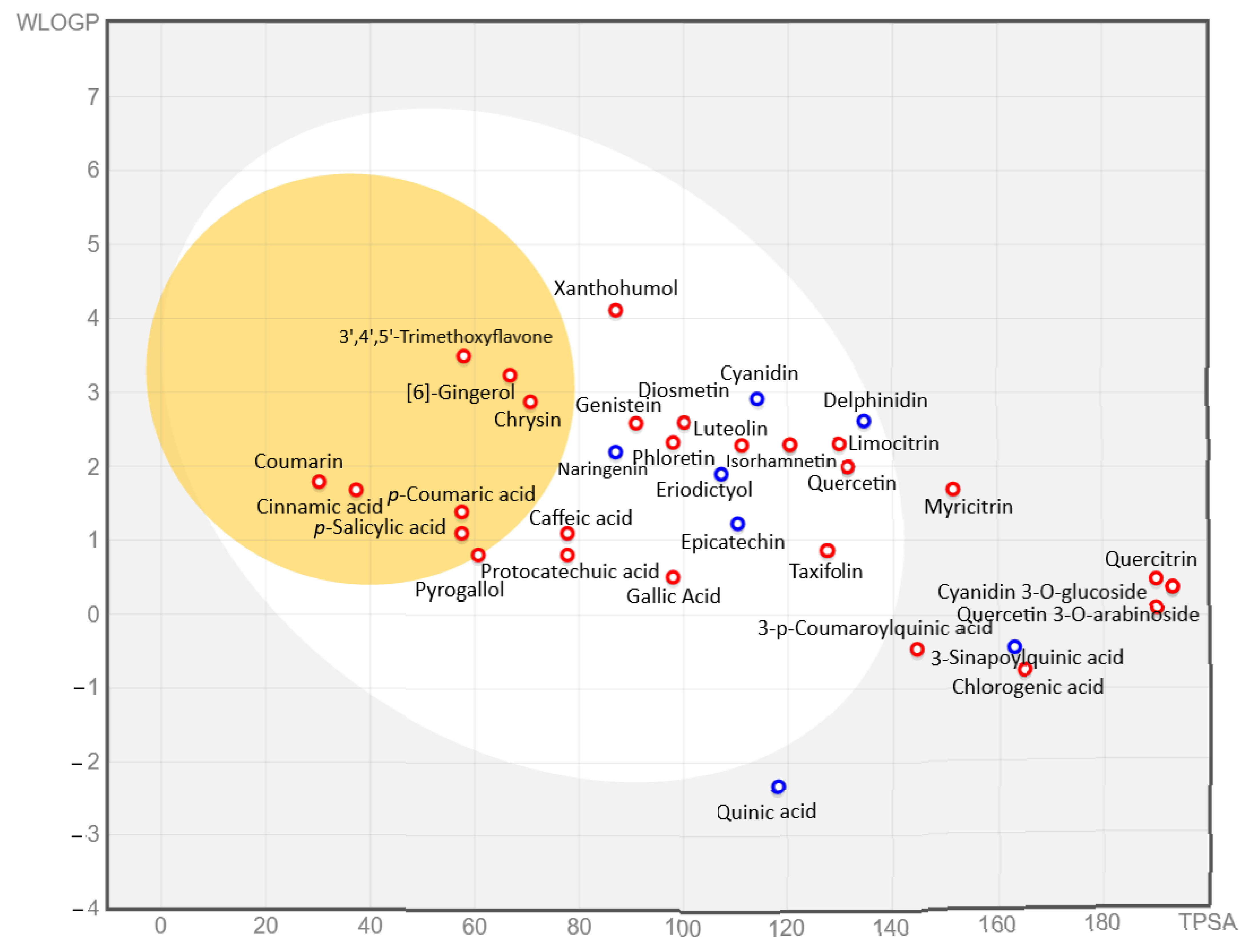 Antioxidants 12 00254 g005 Antioxidants 12 00254 g005