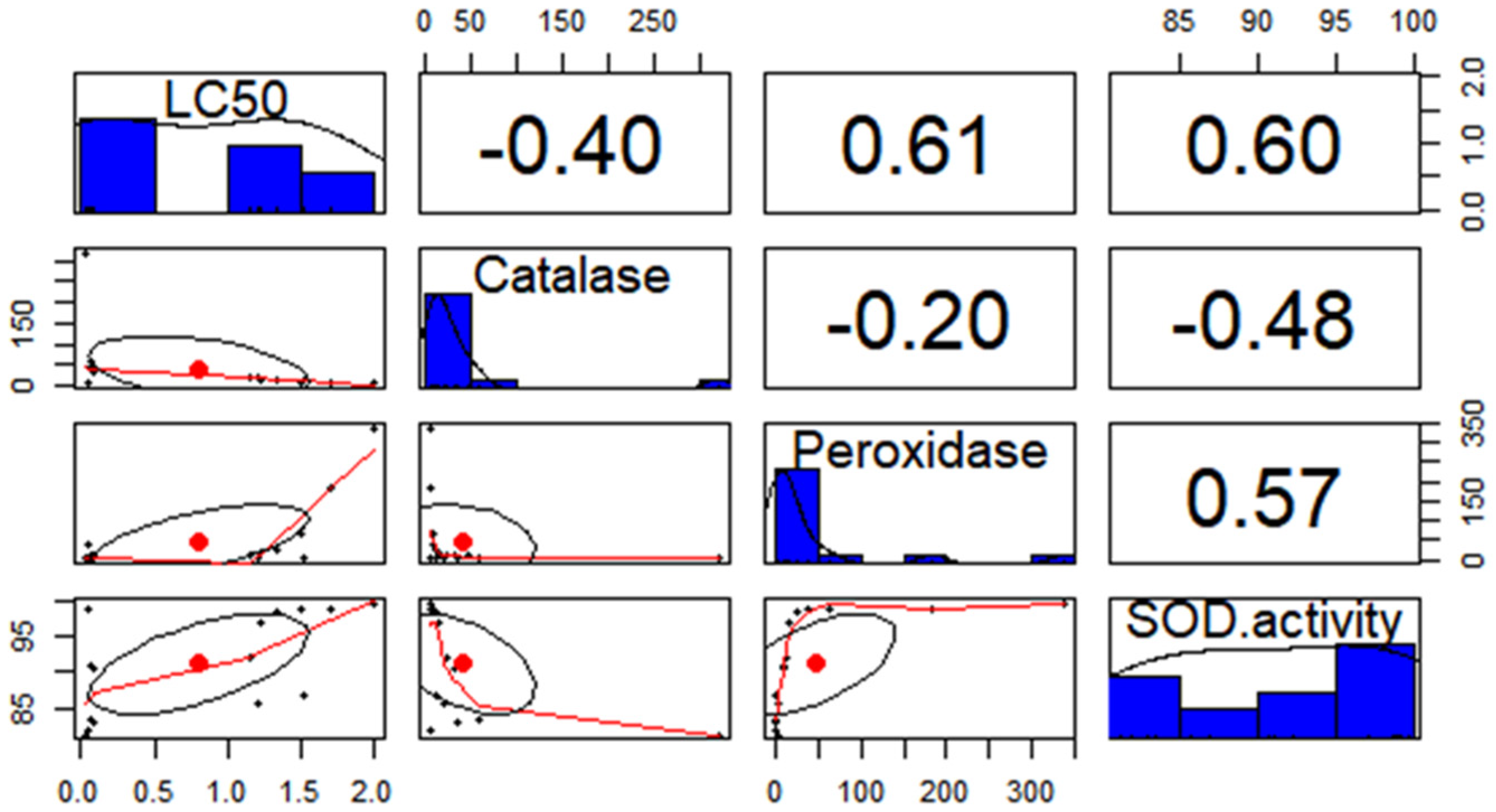 Antioxidants 12 00270 g002 Antioxidants 12 00270 g002