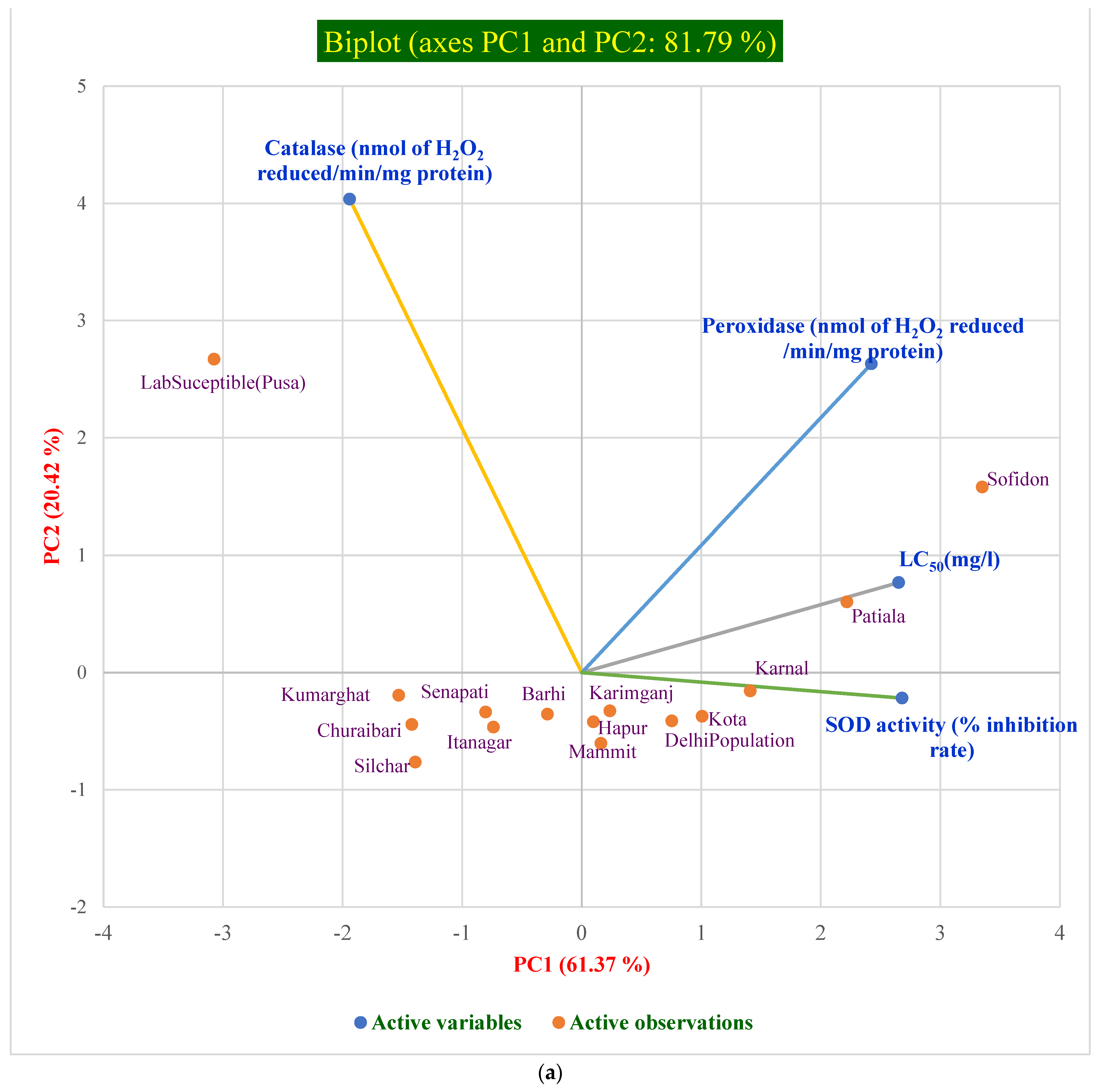 Antioxidants 12 00270 g003a Antioxidants 12 00270 g003a
