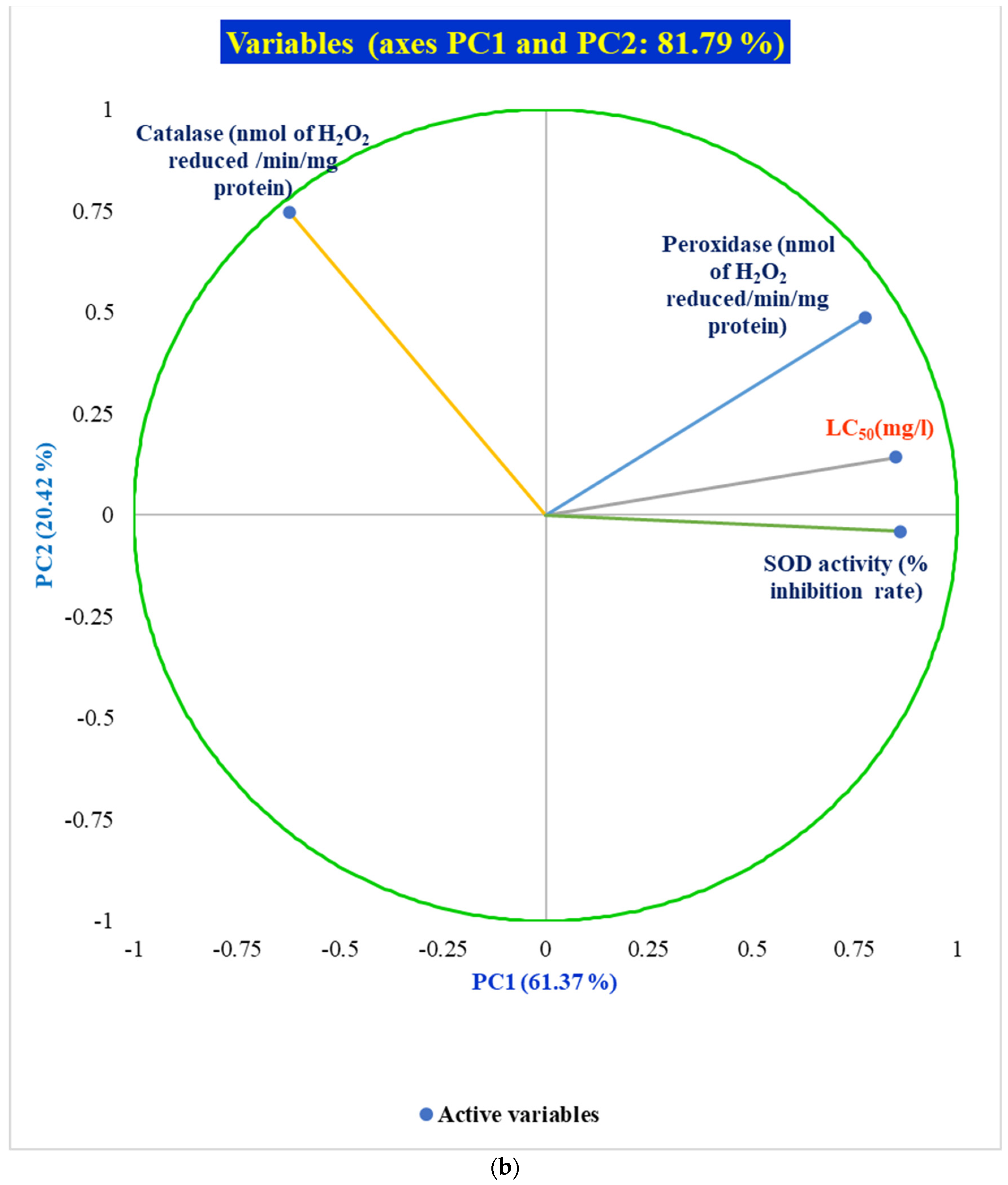 Antioxidants 12 00270 g003b Antioxidants 12 00270 g003b