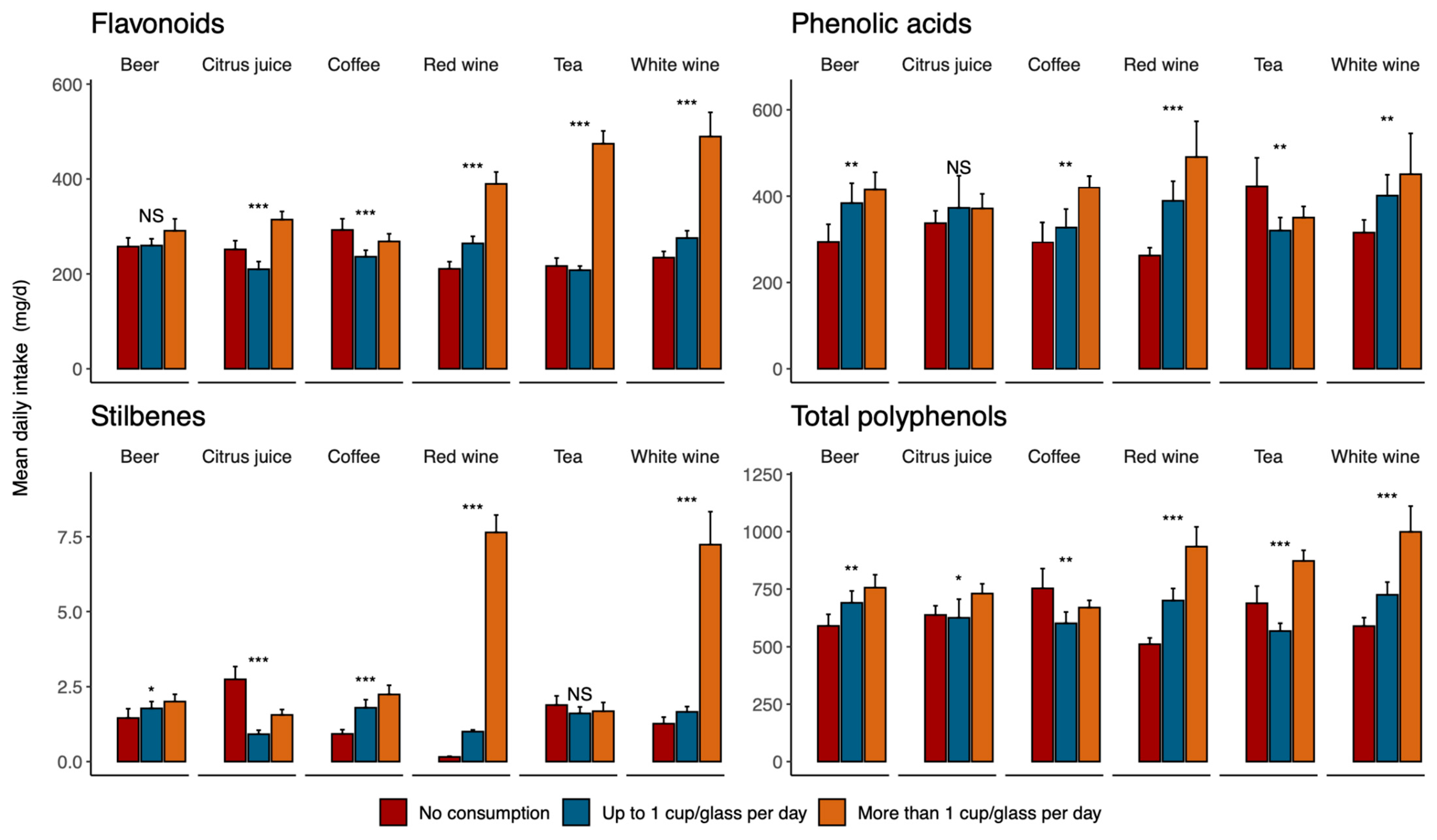 Antioxidants 12 00272 g001