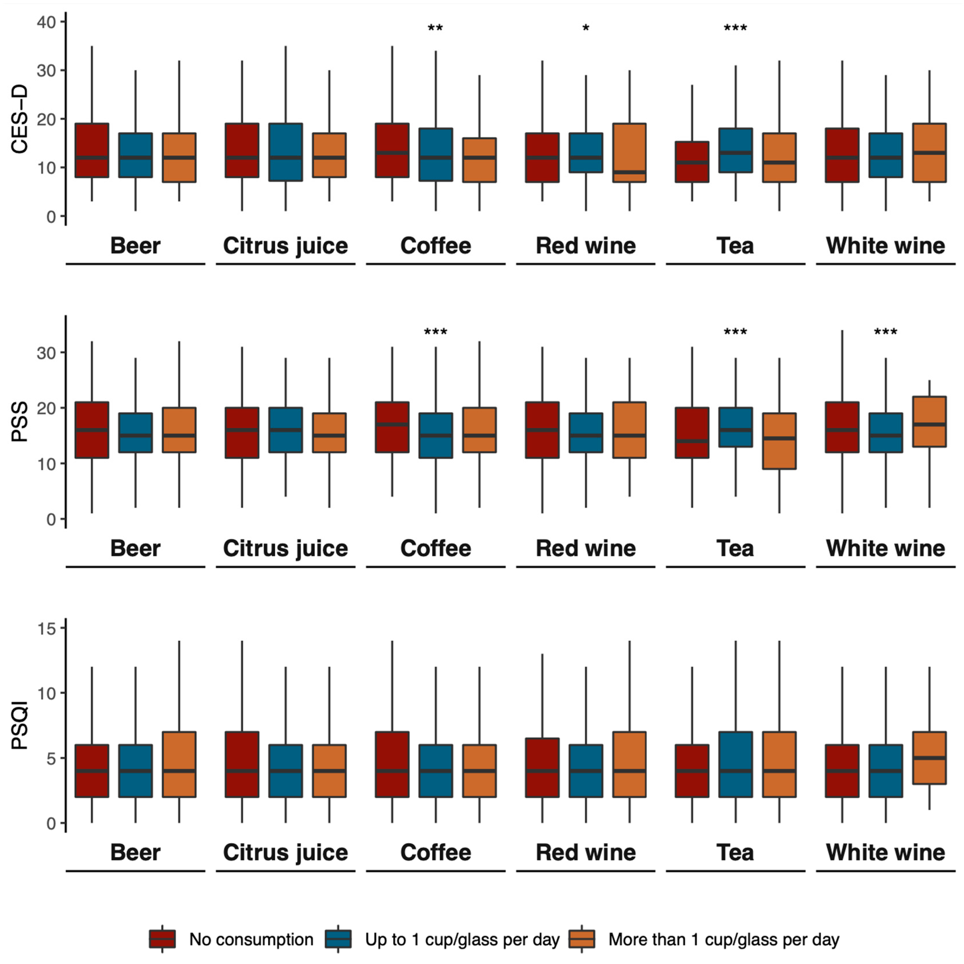 Antioxidants 12 00272 g002