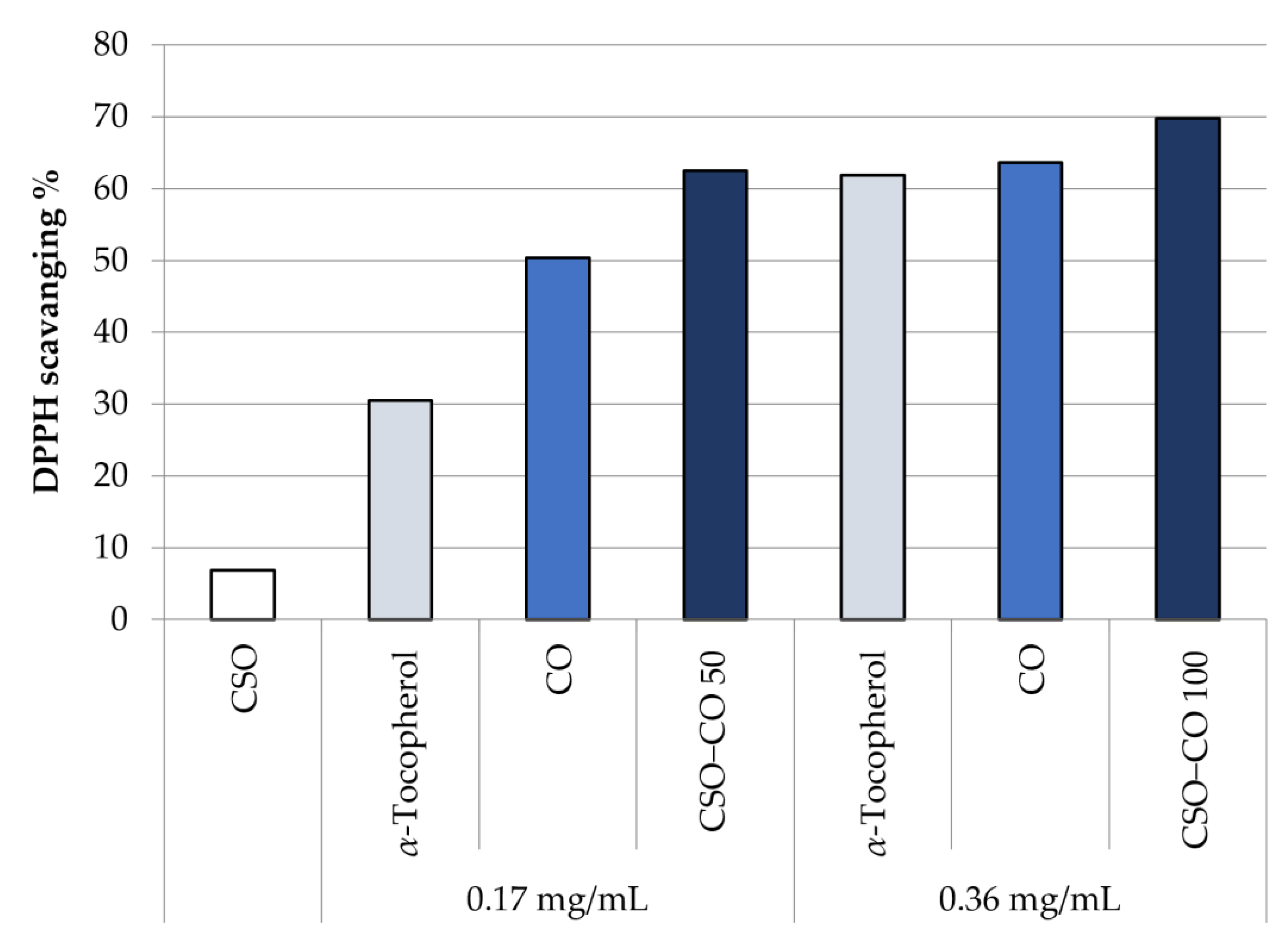 Antioxidants 12 00273 g007