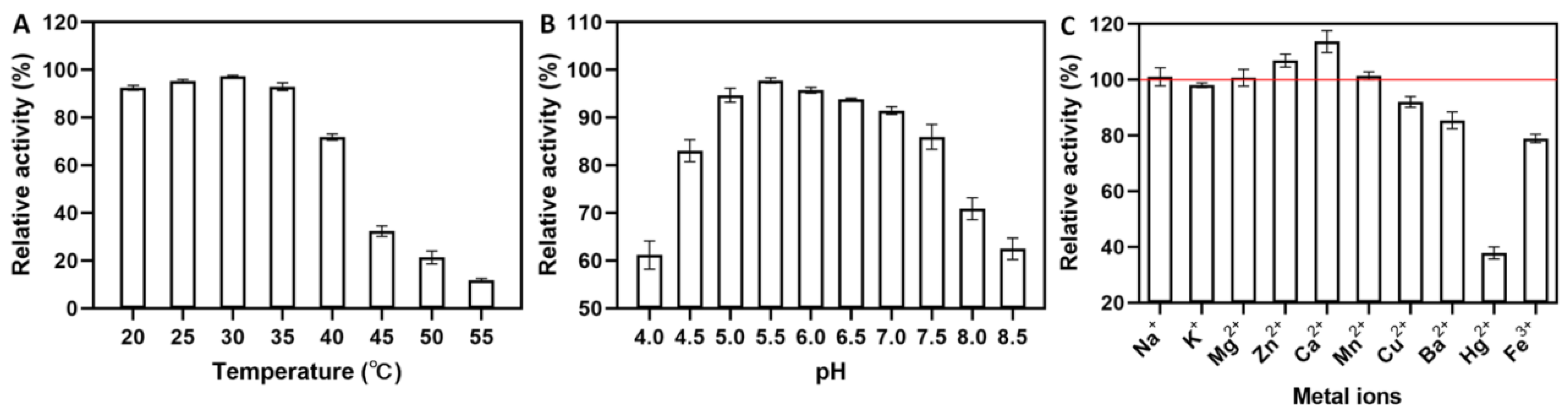 Antioxidants 12 00275 g001
