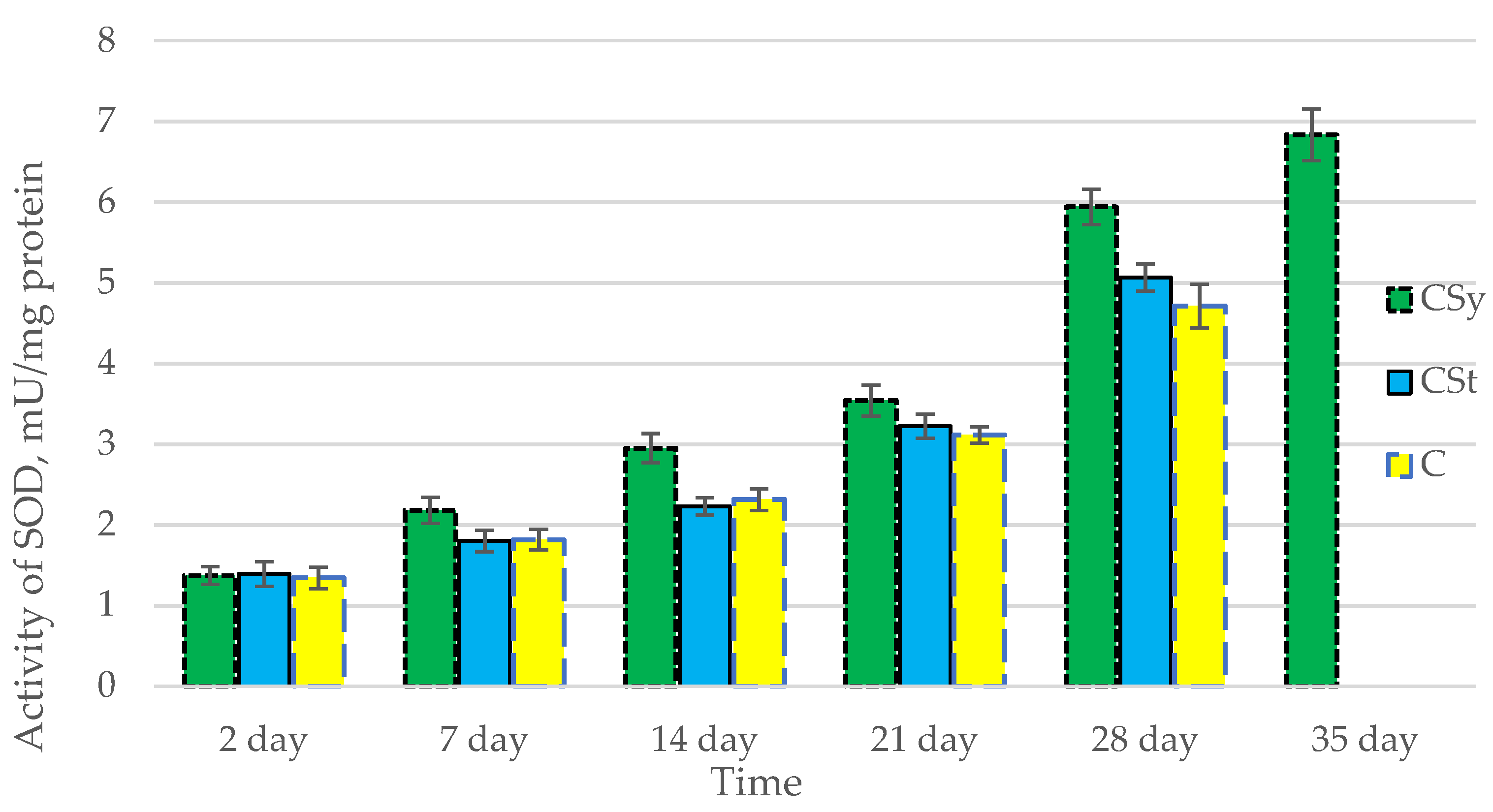 Antioxidants 12 00279 g002 Antioxidants 12 00279 g002