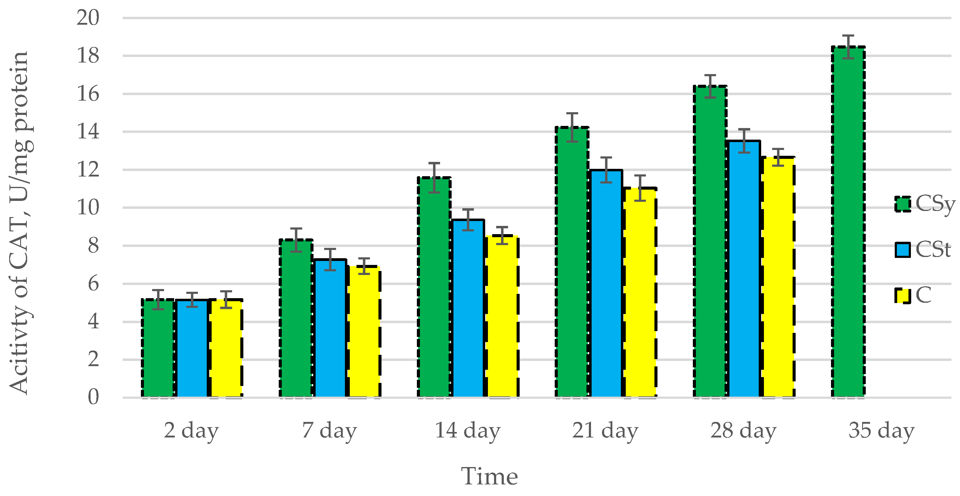 Antioxidants 12 00279 g003 Antioxidants 12 00279 g003