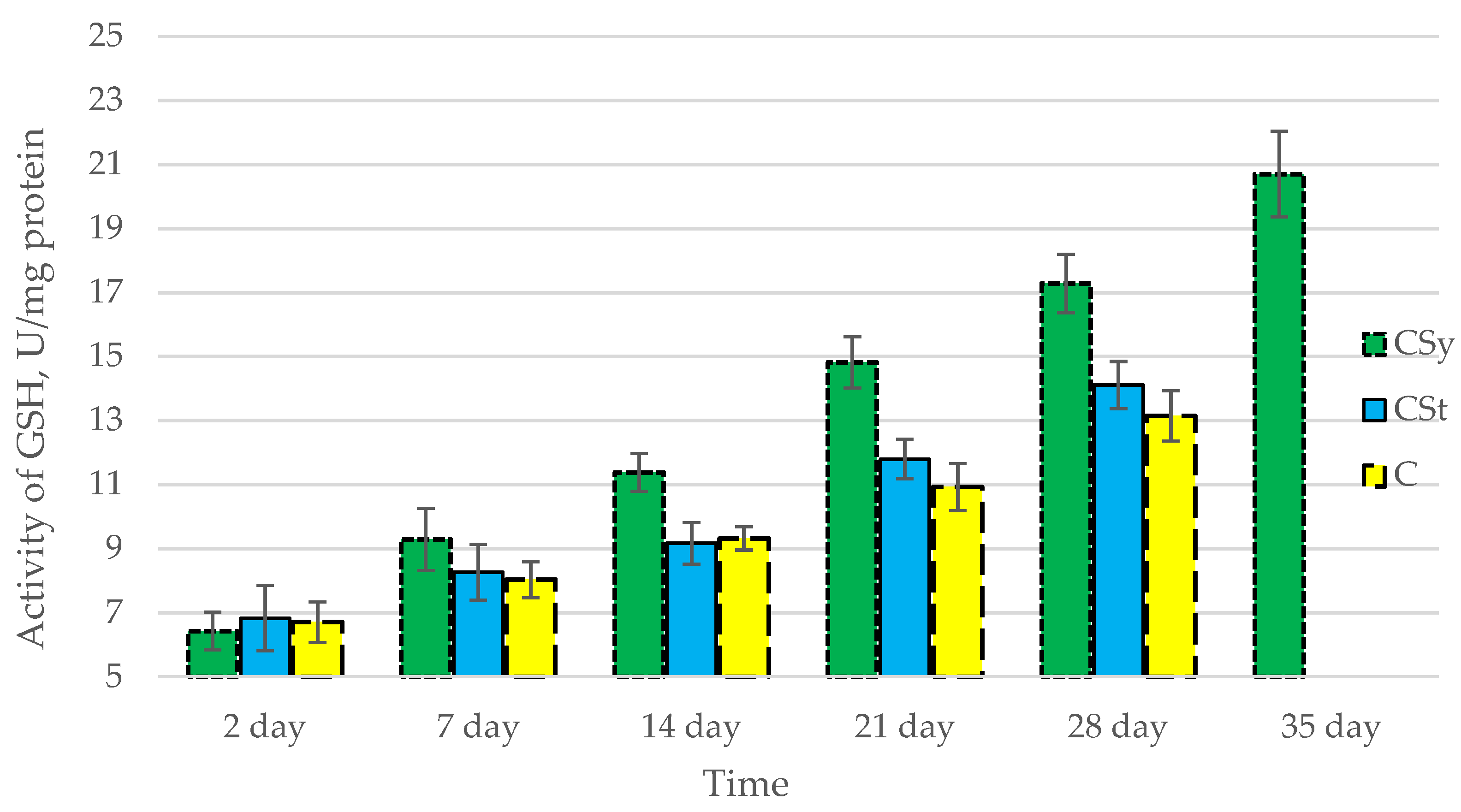 Antioxidants 12 00279 g005 Antioxidants 12 00279 g005