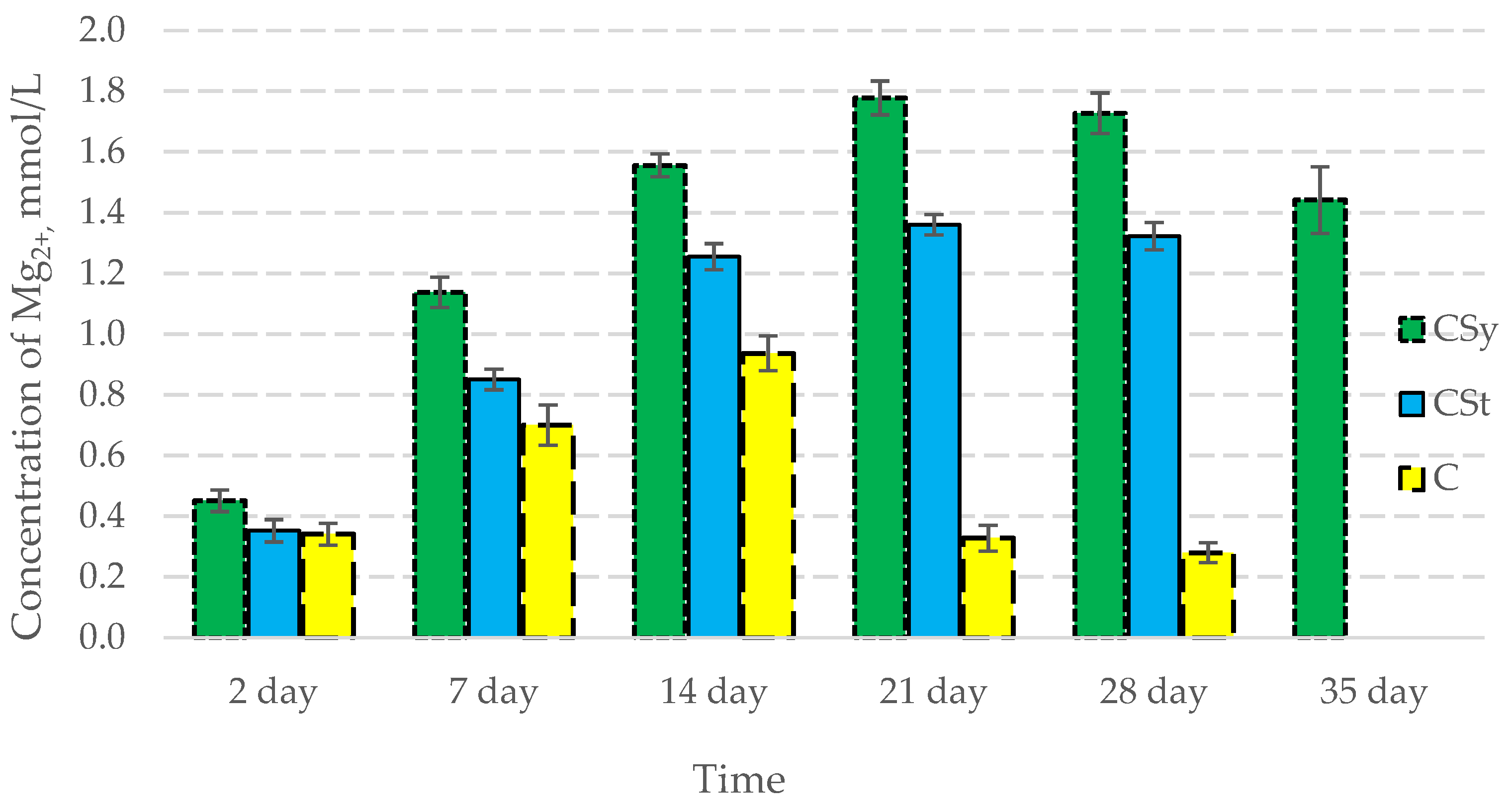 Antioxidants 12 00279 g007 Antioxidants 12 00279 g007