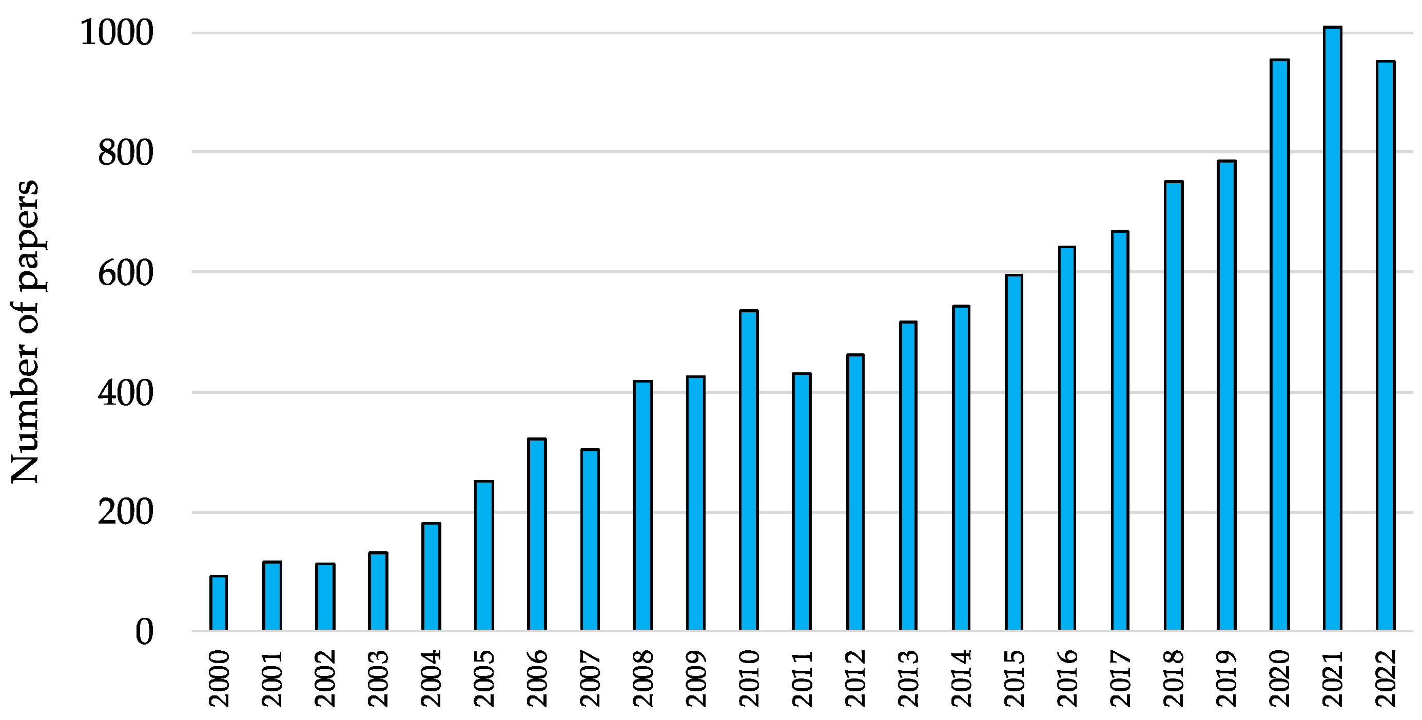 Antioxidants 12 00288 g001