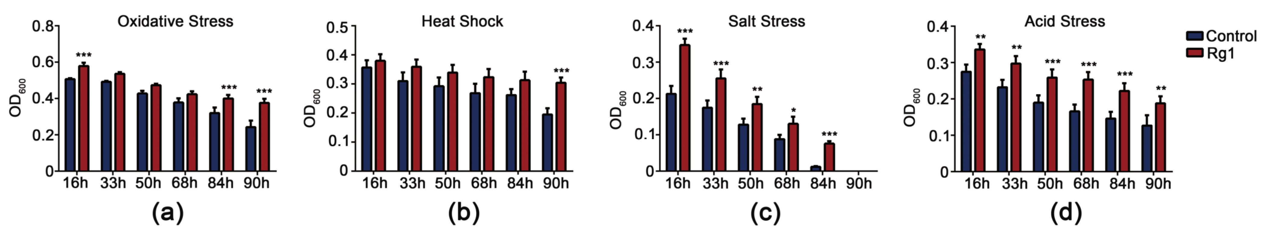 Antioxidants 12 00296 g004