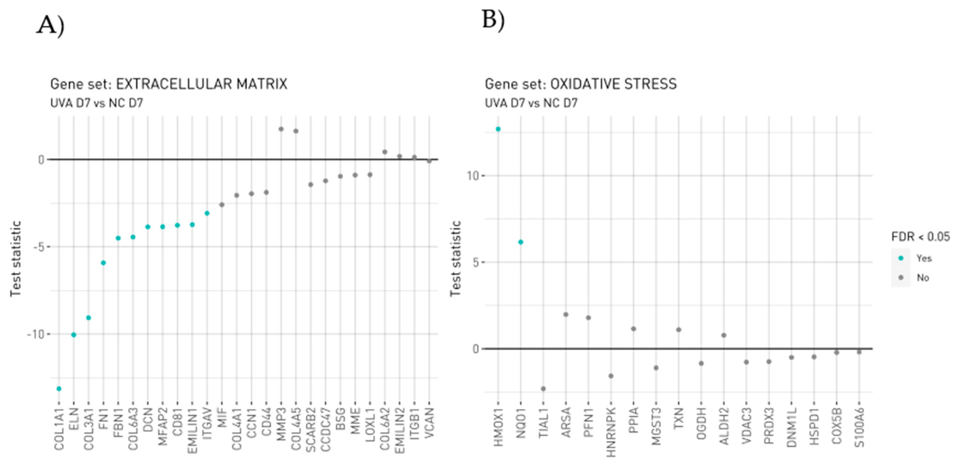 Antioxidants 12 00300 g004 Antioxidants 12 00300 g004