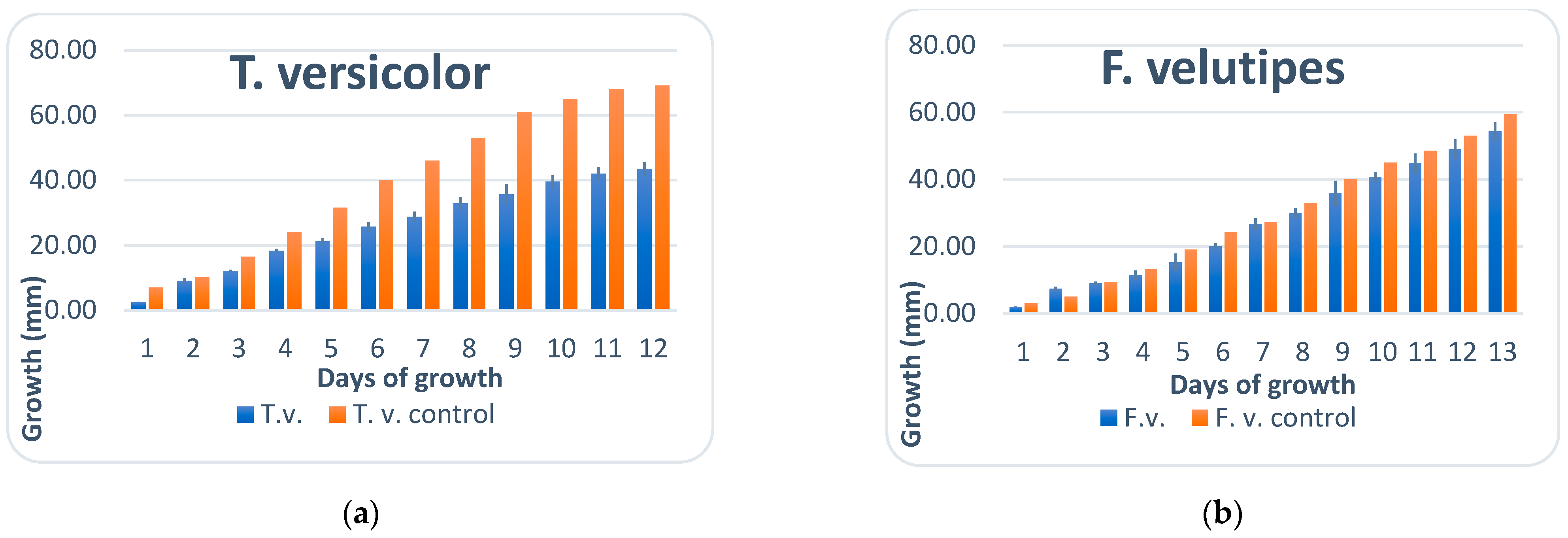 Antioxidants 12 00302 g001 Antioxidants 12 00302 g001