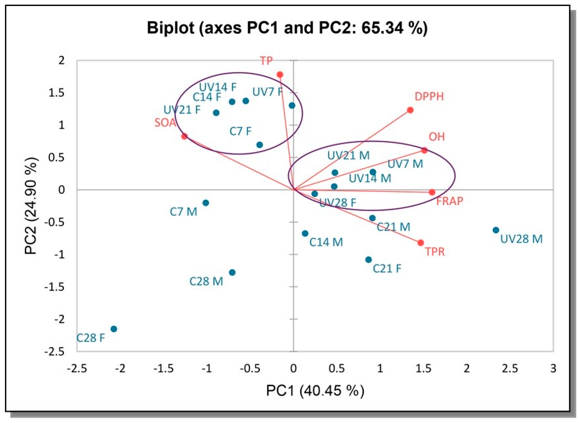 Antioxidants 12 00302 g002 Antioxidants 12 00302 g002