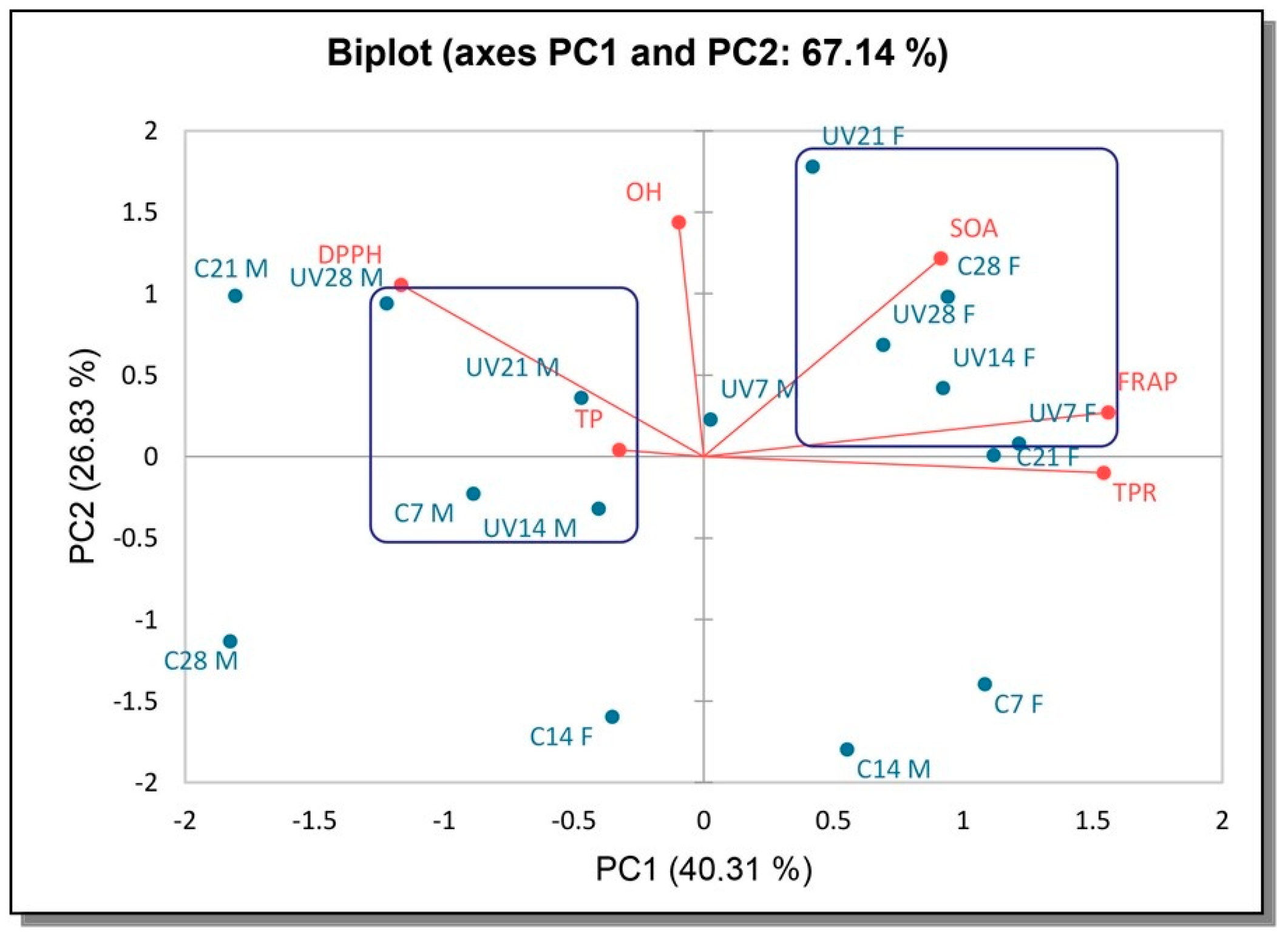 Antioxidants 12 00302 g003 Antioxidants 12 00302 g003