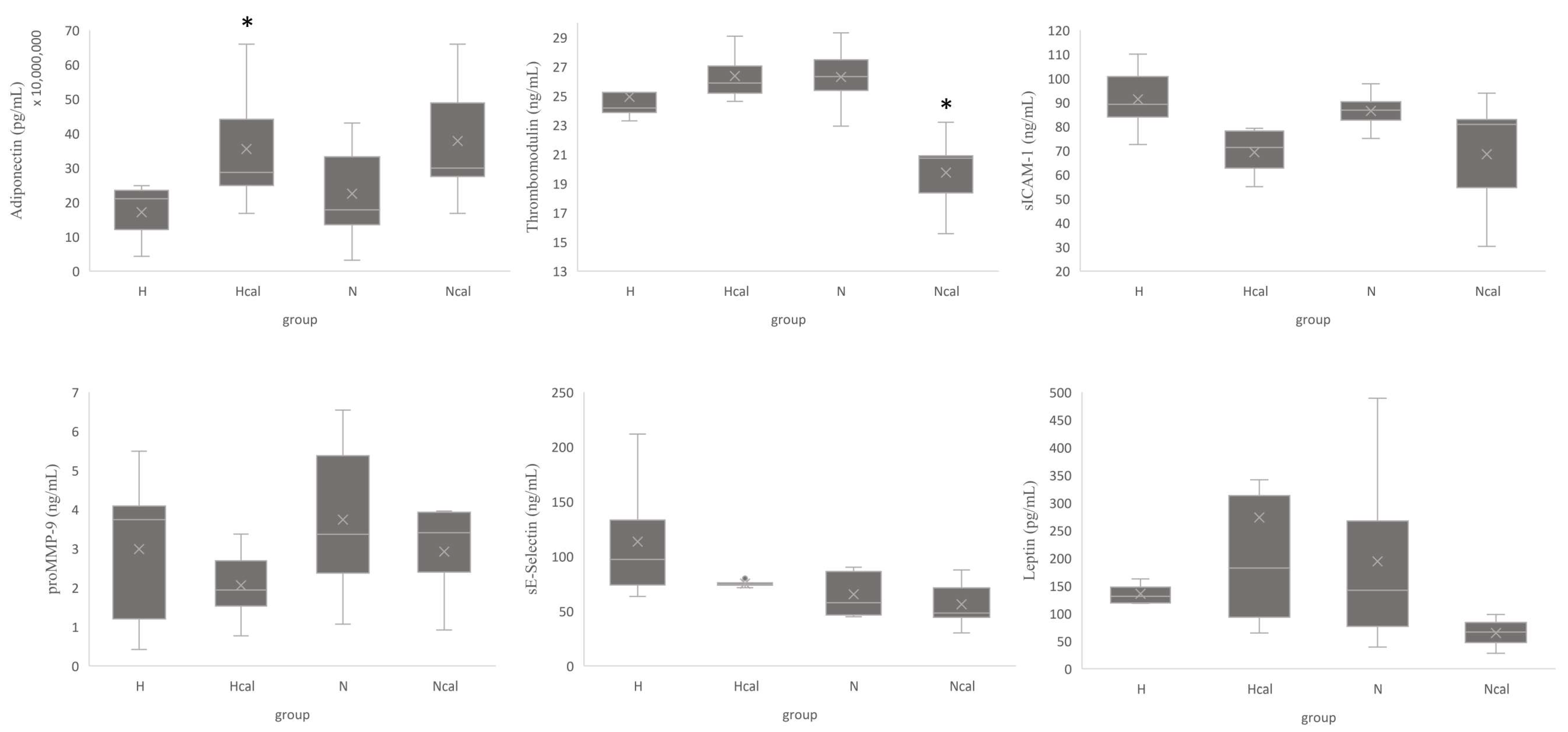 Antioxidants 12 00304 g001 Antioxidants 12 00304 g001