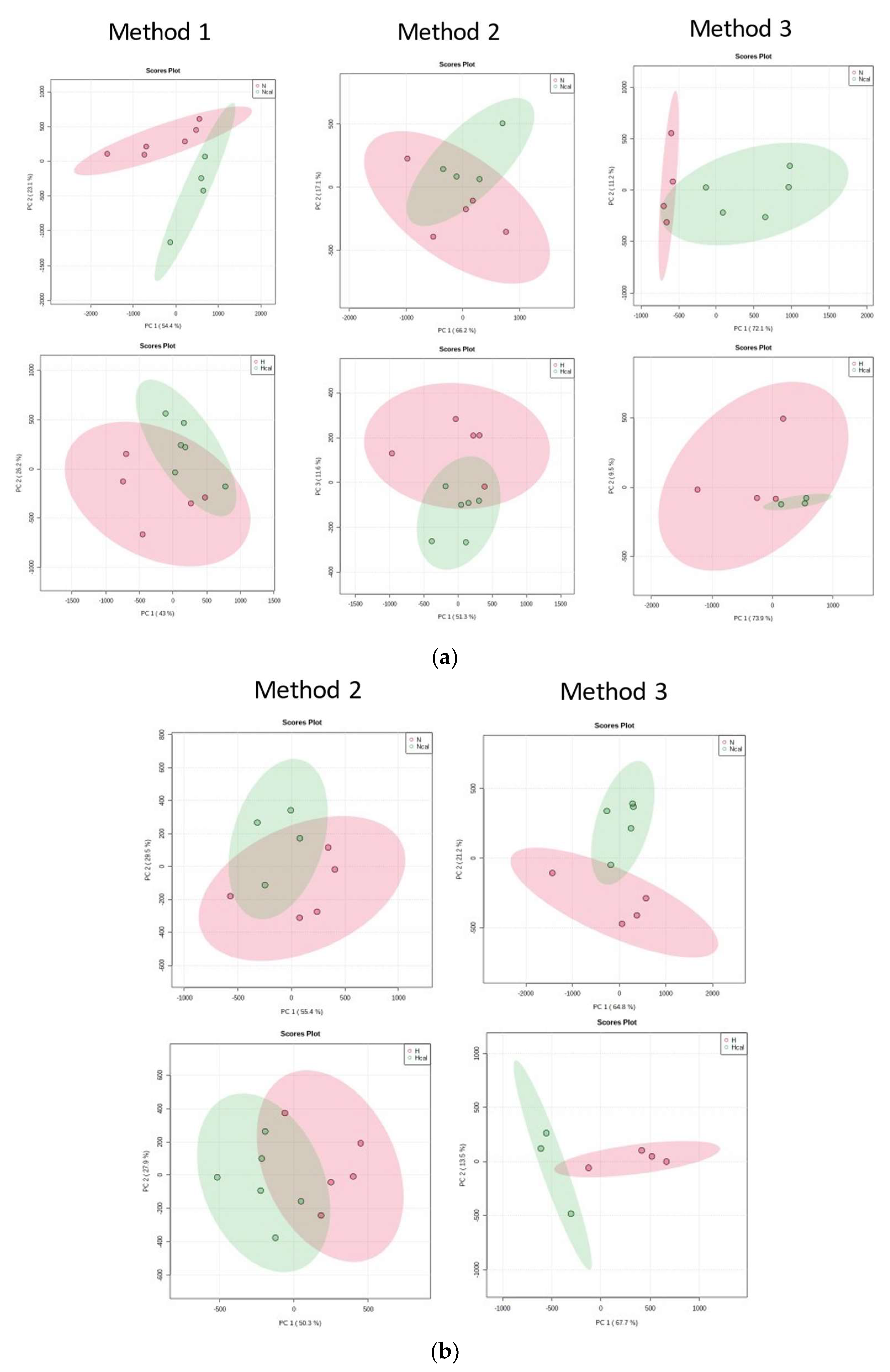 Antioxidants 12 00304 g002 Antioxidants 12 00304 g002