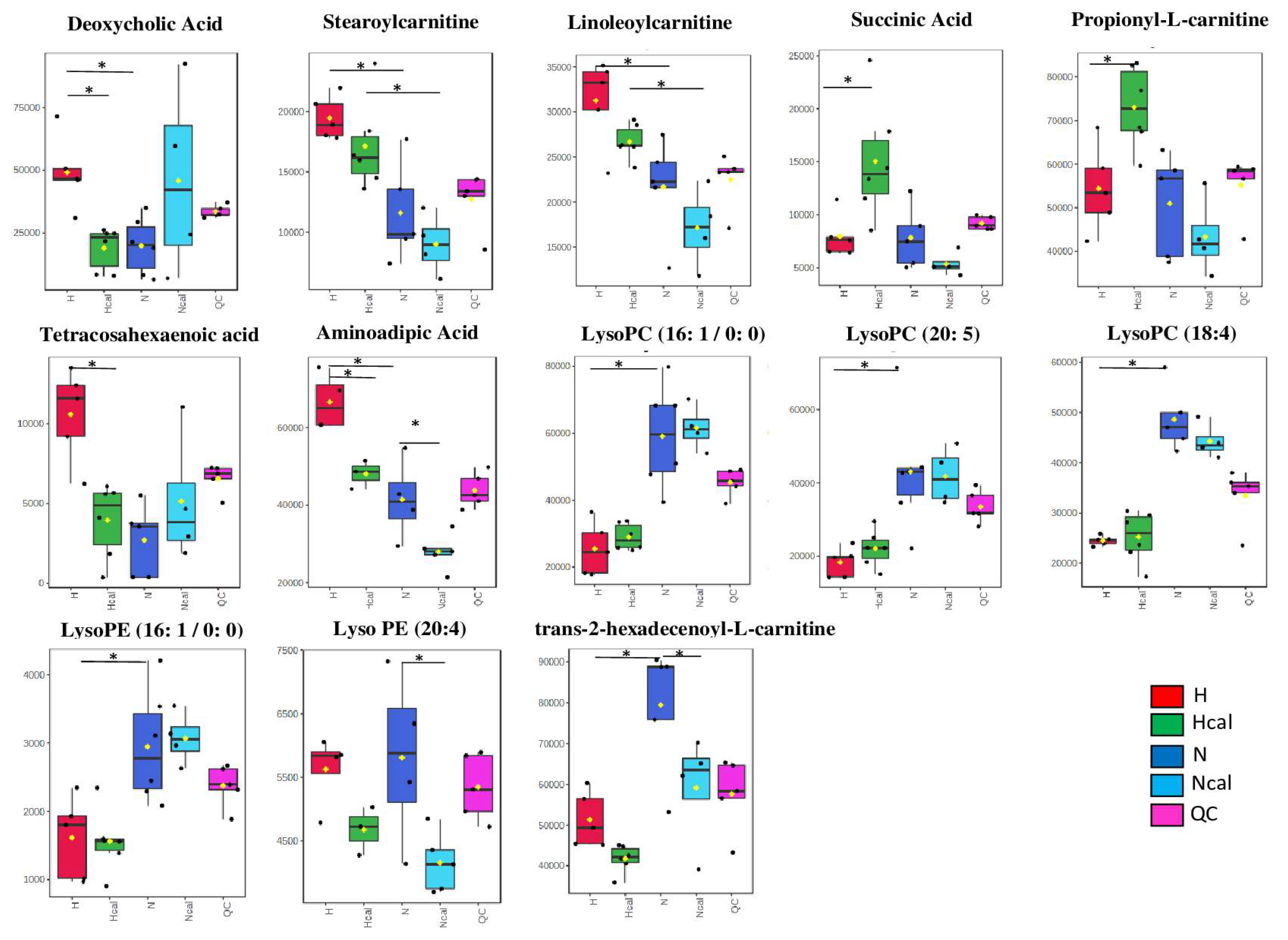 Antioxidants 12 00304 g003 Antioxidants 12 00304 g003
