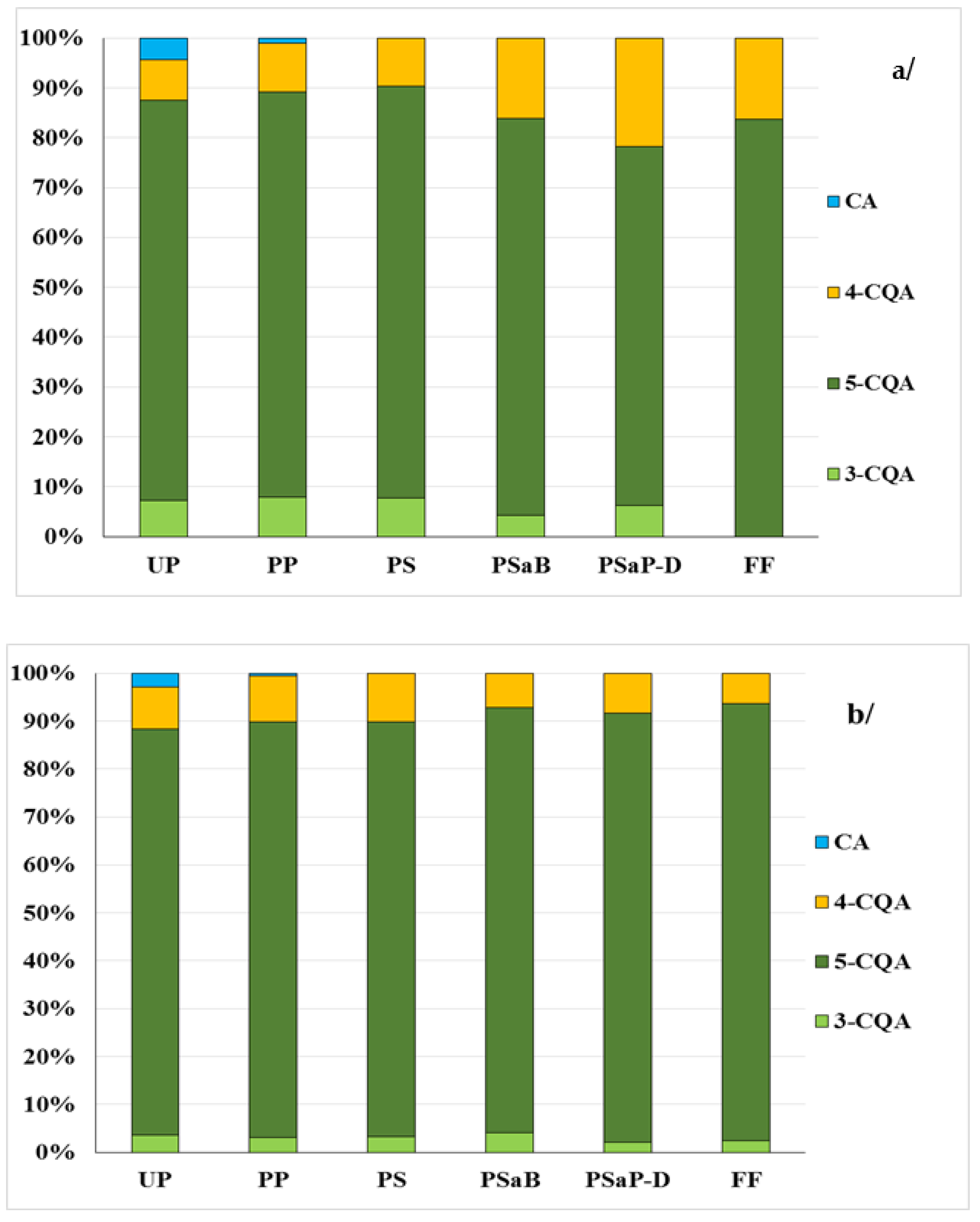 Antioxidants 12 00311 g001a Antioxidants 12 00311 g001a