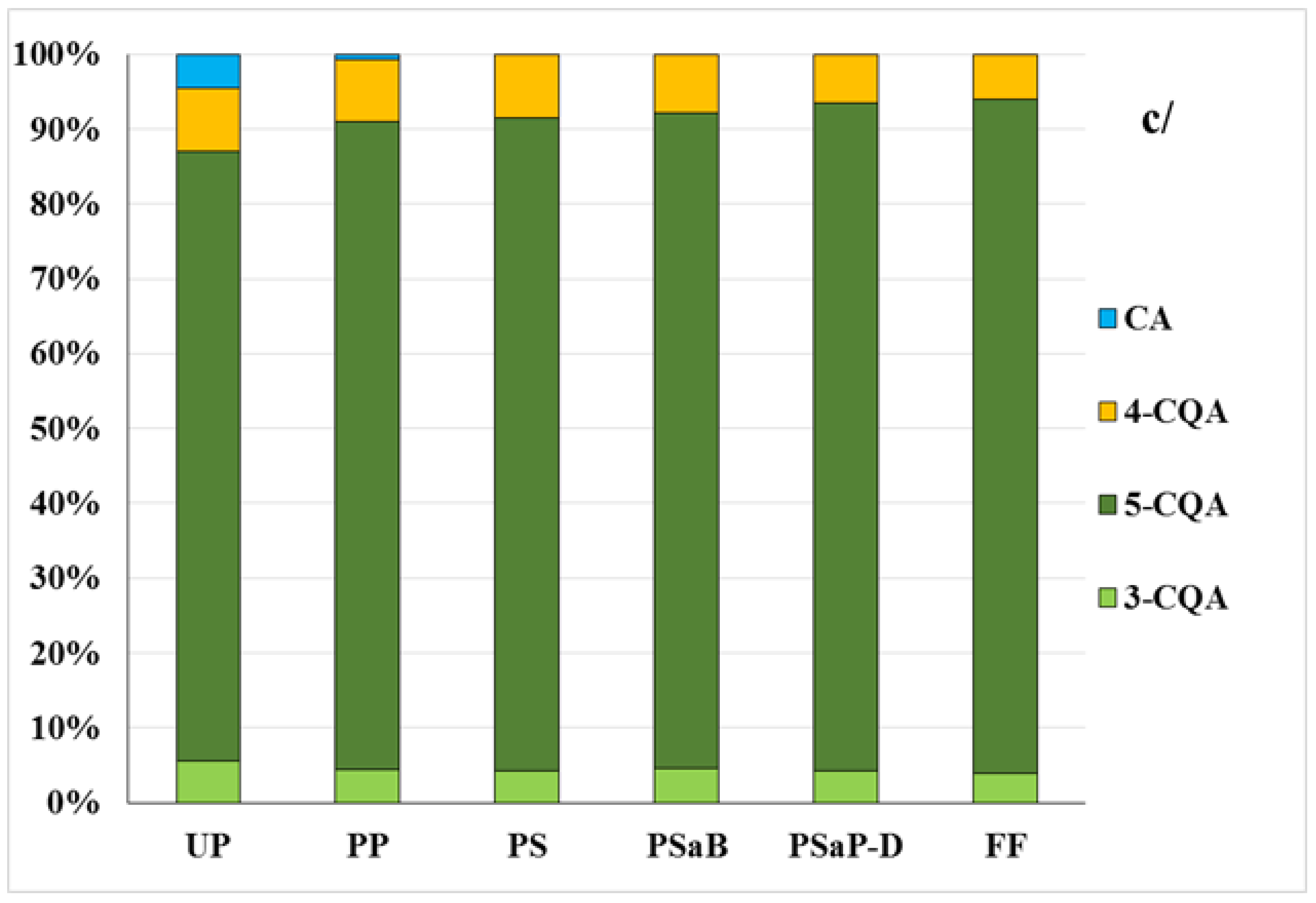 Antioxidants 12 00311 g001b Antioxidants 12 00311 g001b