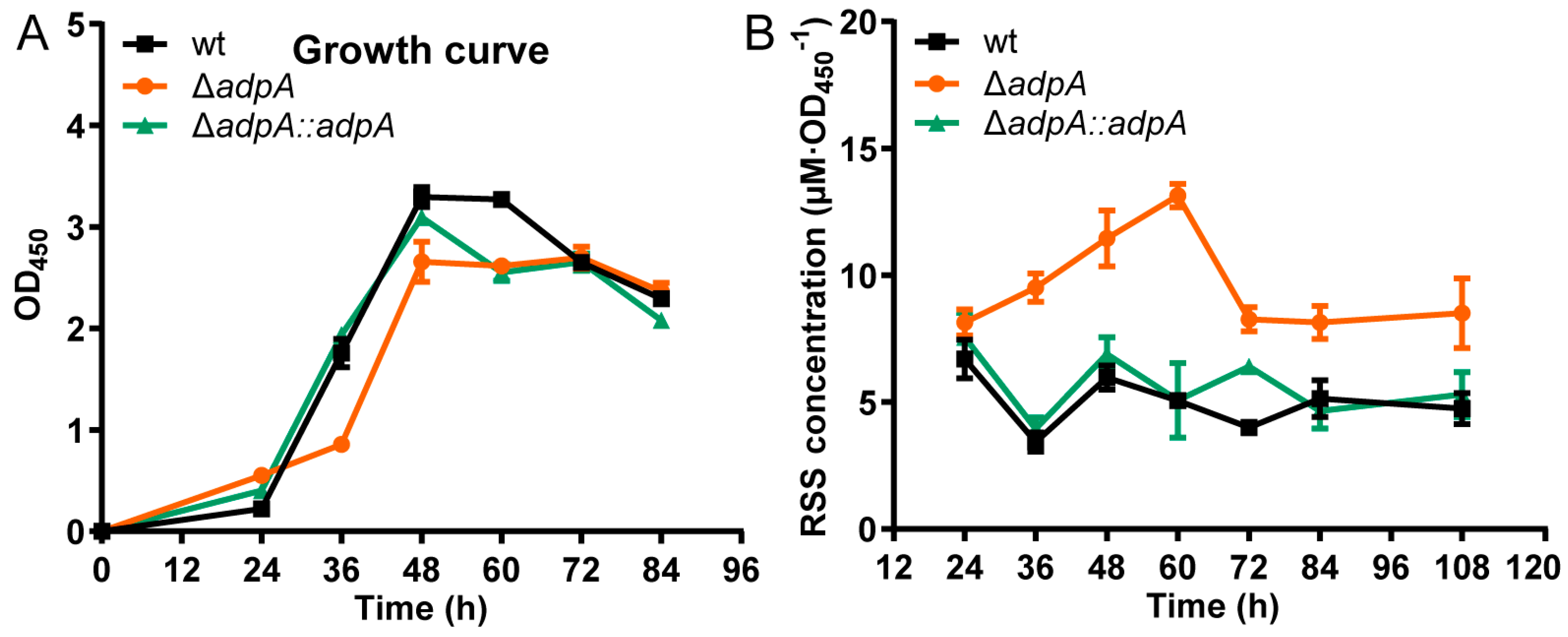 Antioxidants 12 00312 g002