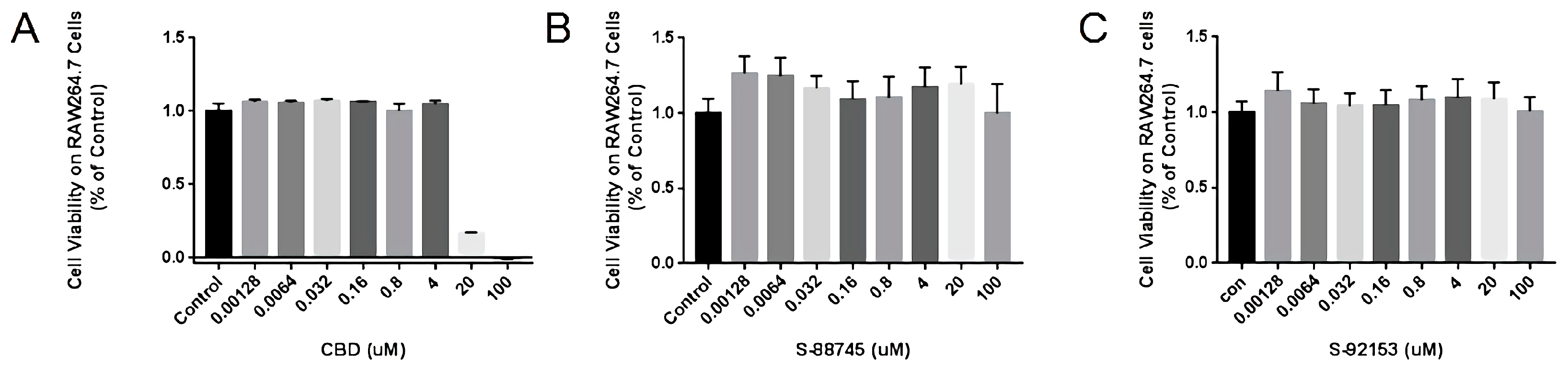 Antioxidants 12 00314 g004