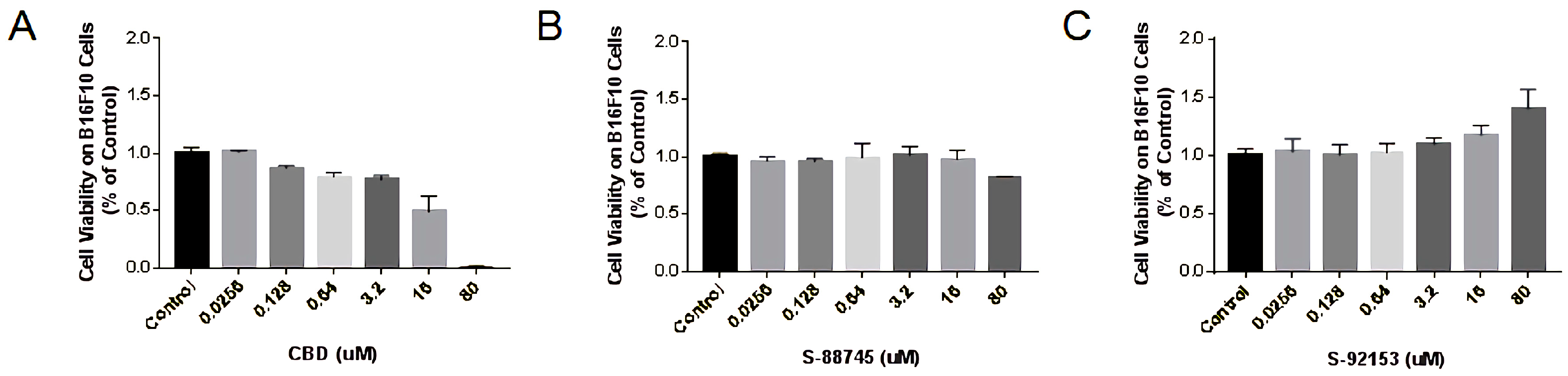 Antioxidants 12 00314 g015