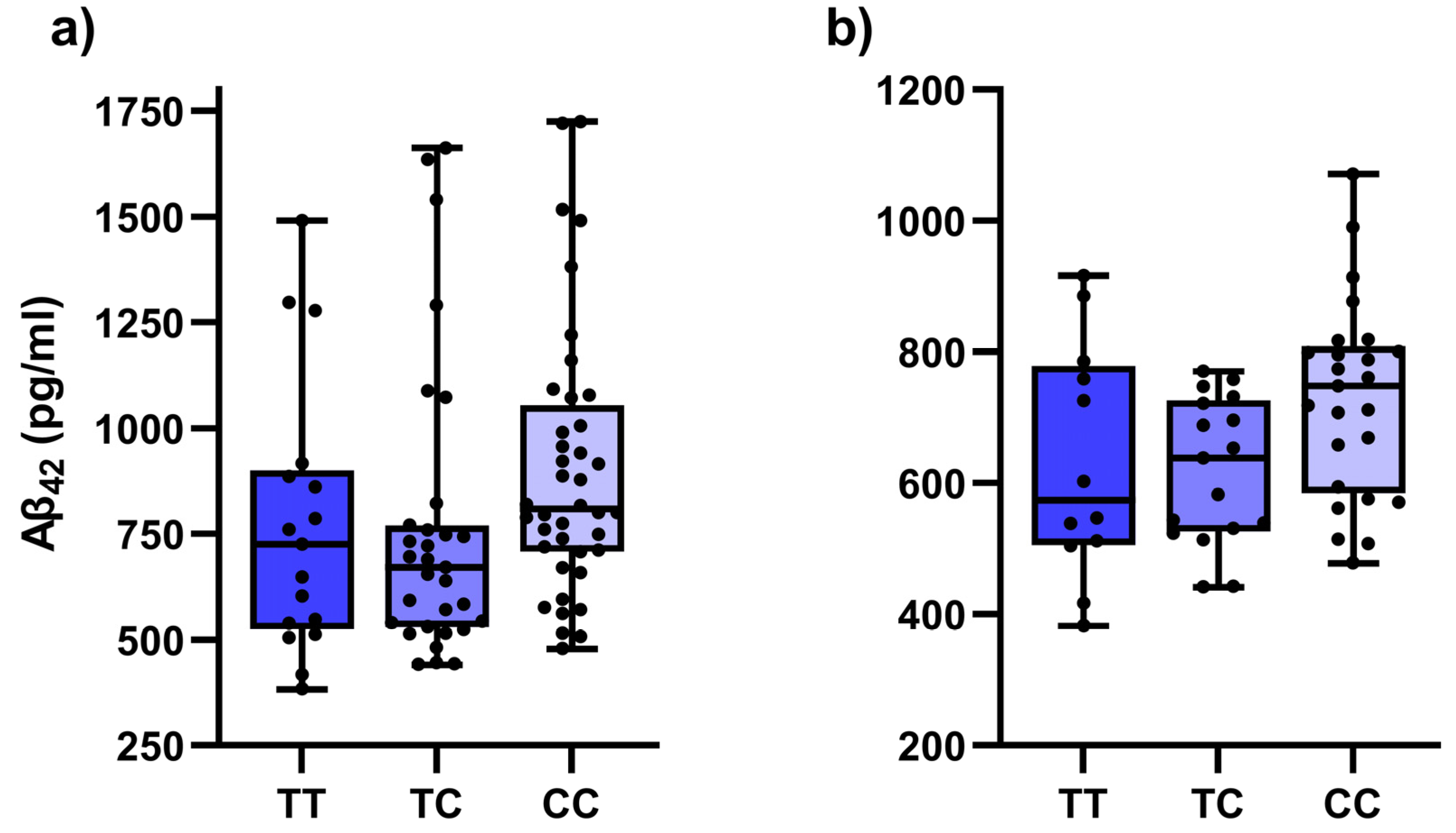 Antioxidants 12 00316 g001 Antioxidants 12 00316 g001