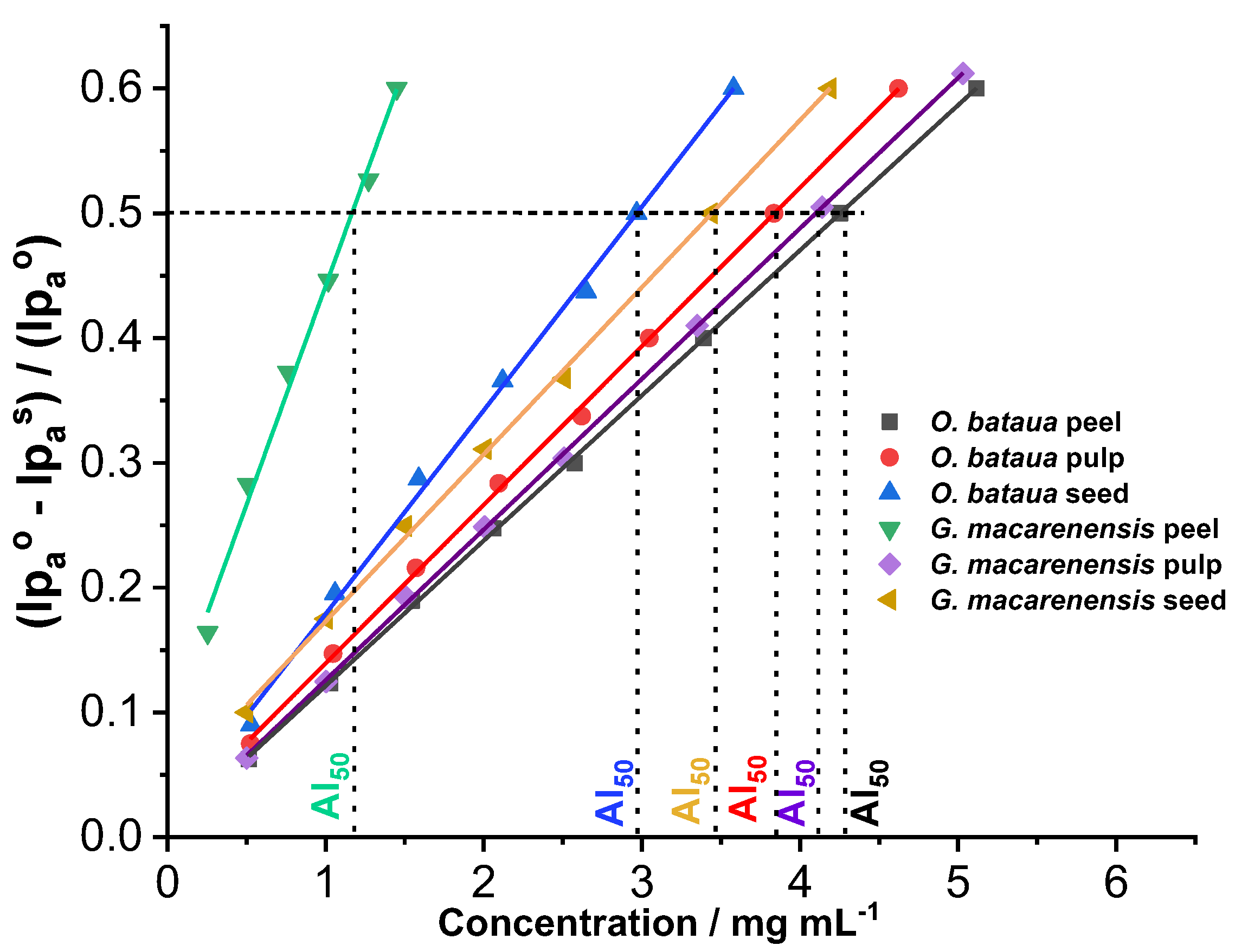 Antioxidants 12 00318 g002 Antioxidants 12 00318 g002